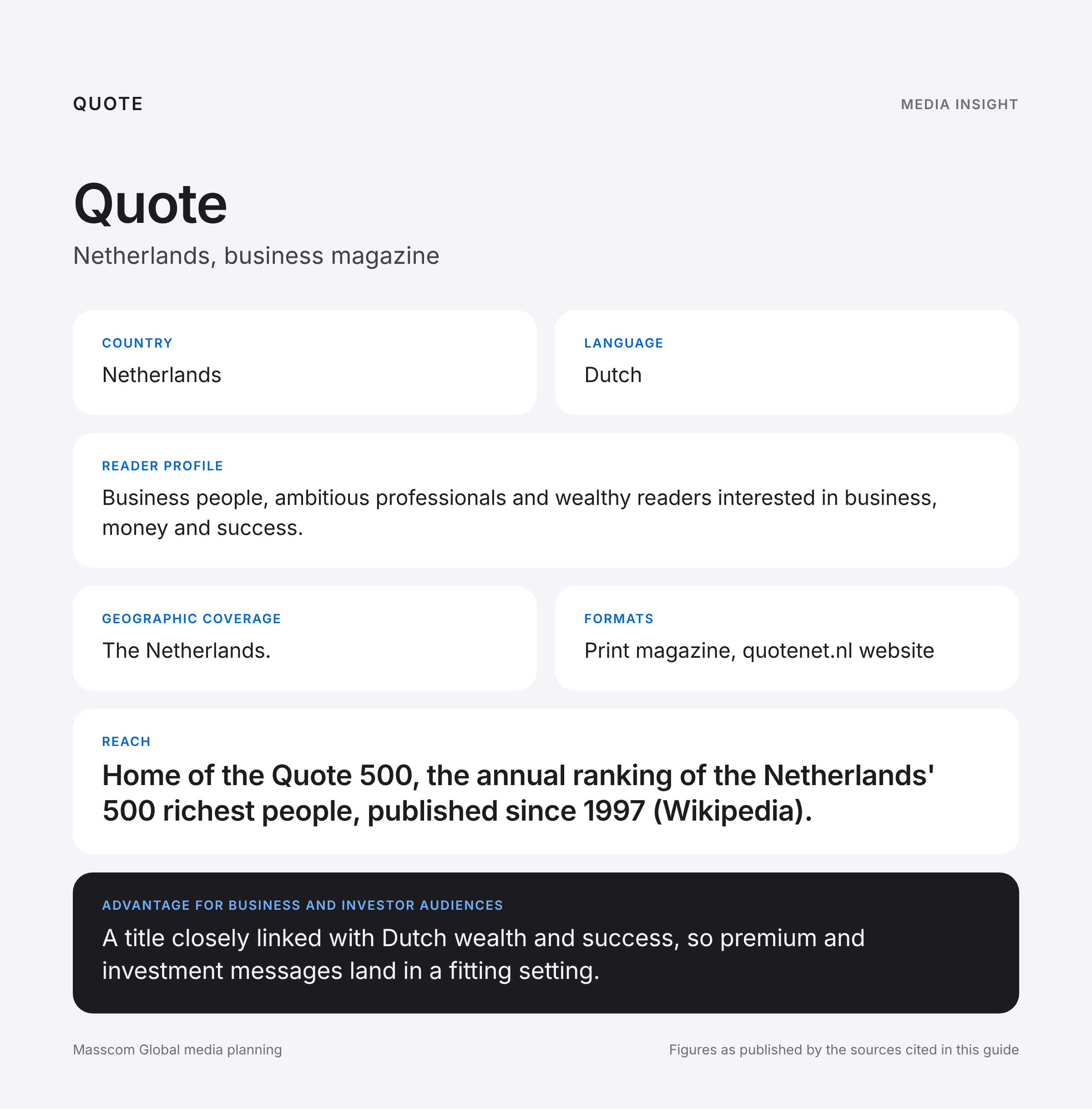 Quote media insights infographic: reader profile, geographic coverage and reach for business and investor audiences in Netherlands