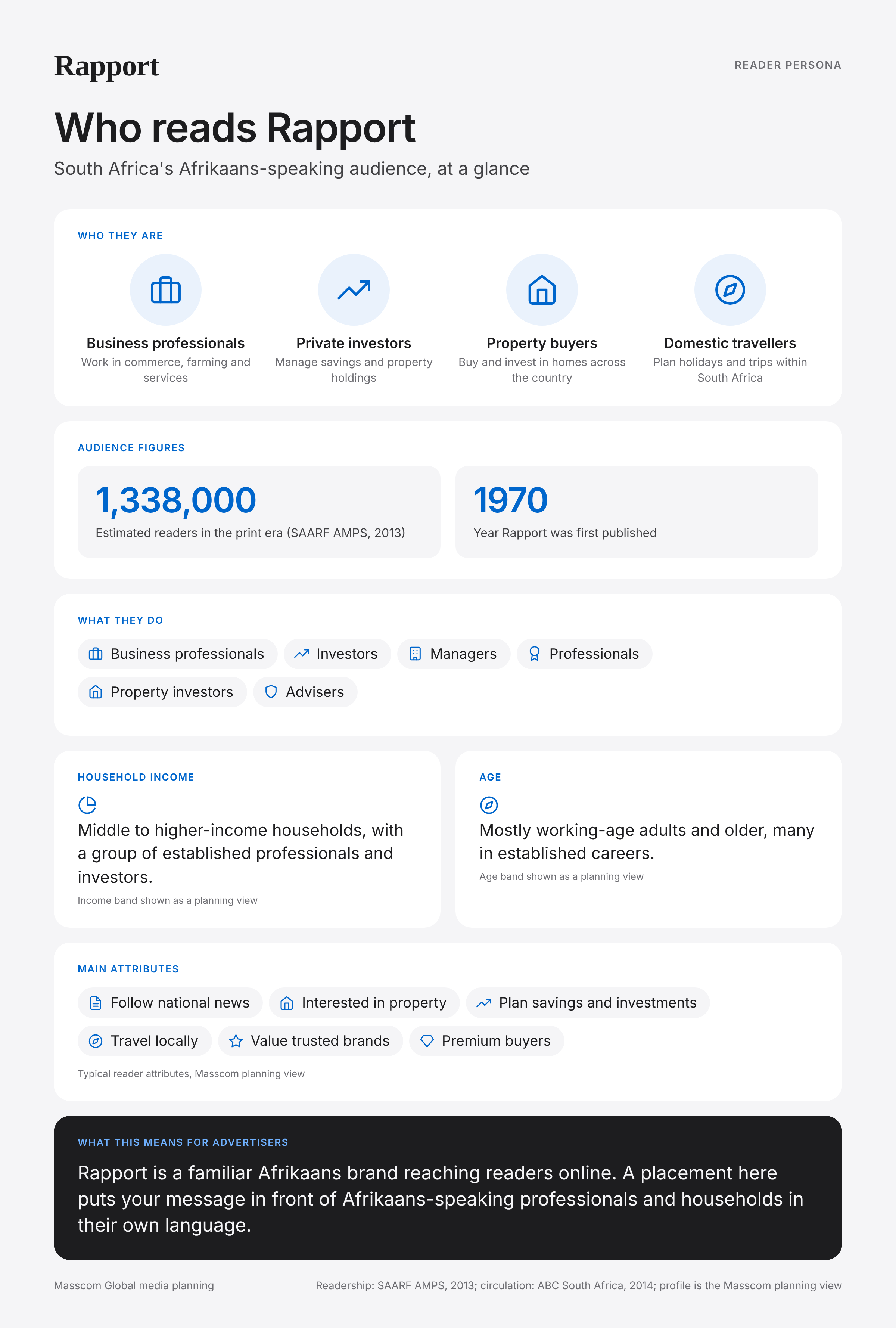 Rapport reader persona infographic: who reads Rapport, typical roles, income, age and attributes of its business and investor audience in South Africa
