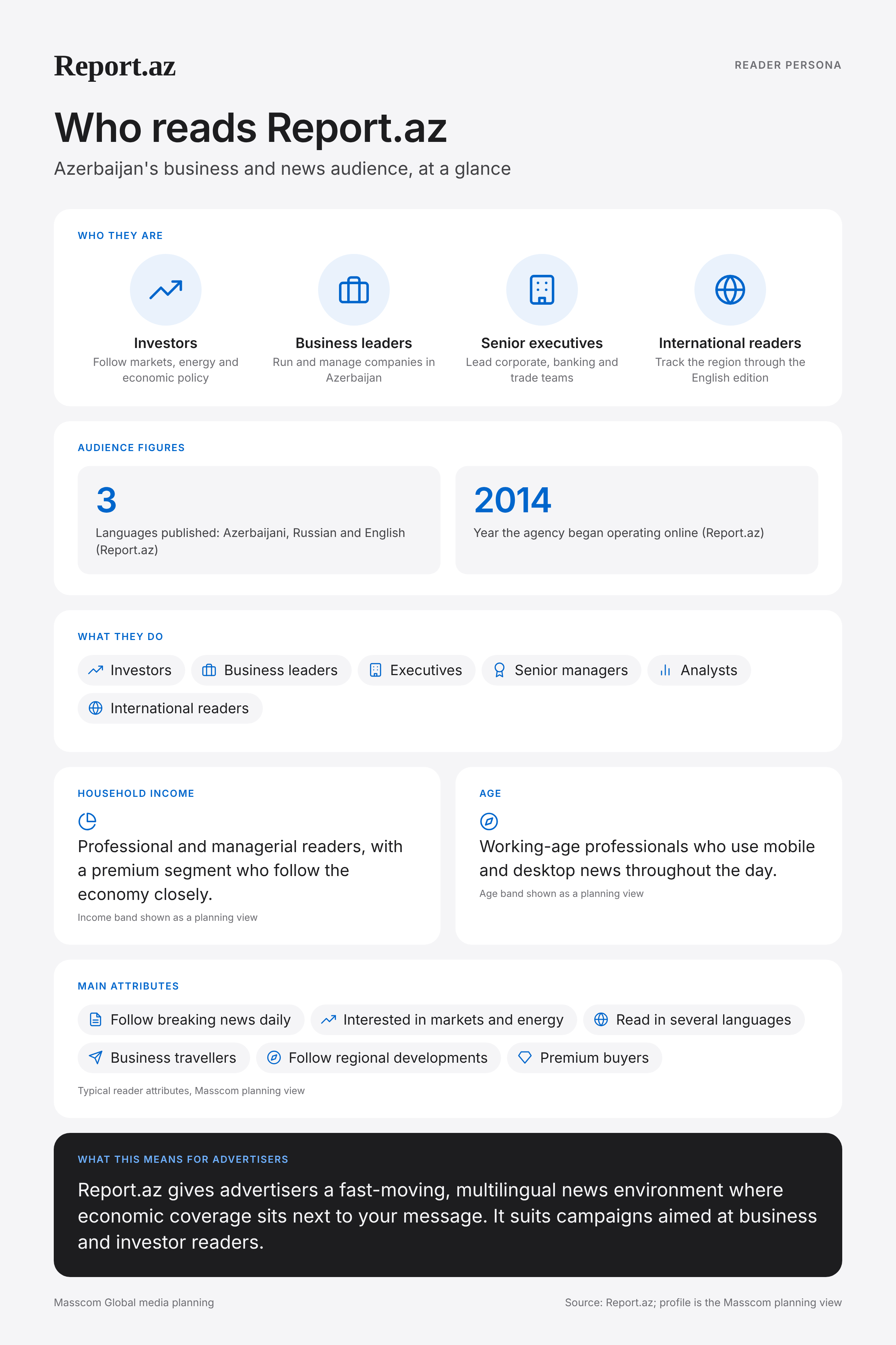 Report.az reader persona infographic: who reads Report.az, typical roles, income, age and attributes of its business and investor audience in Azerbaijan