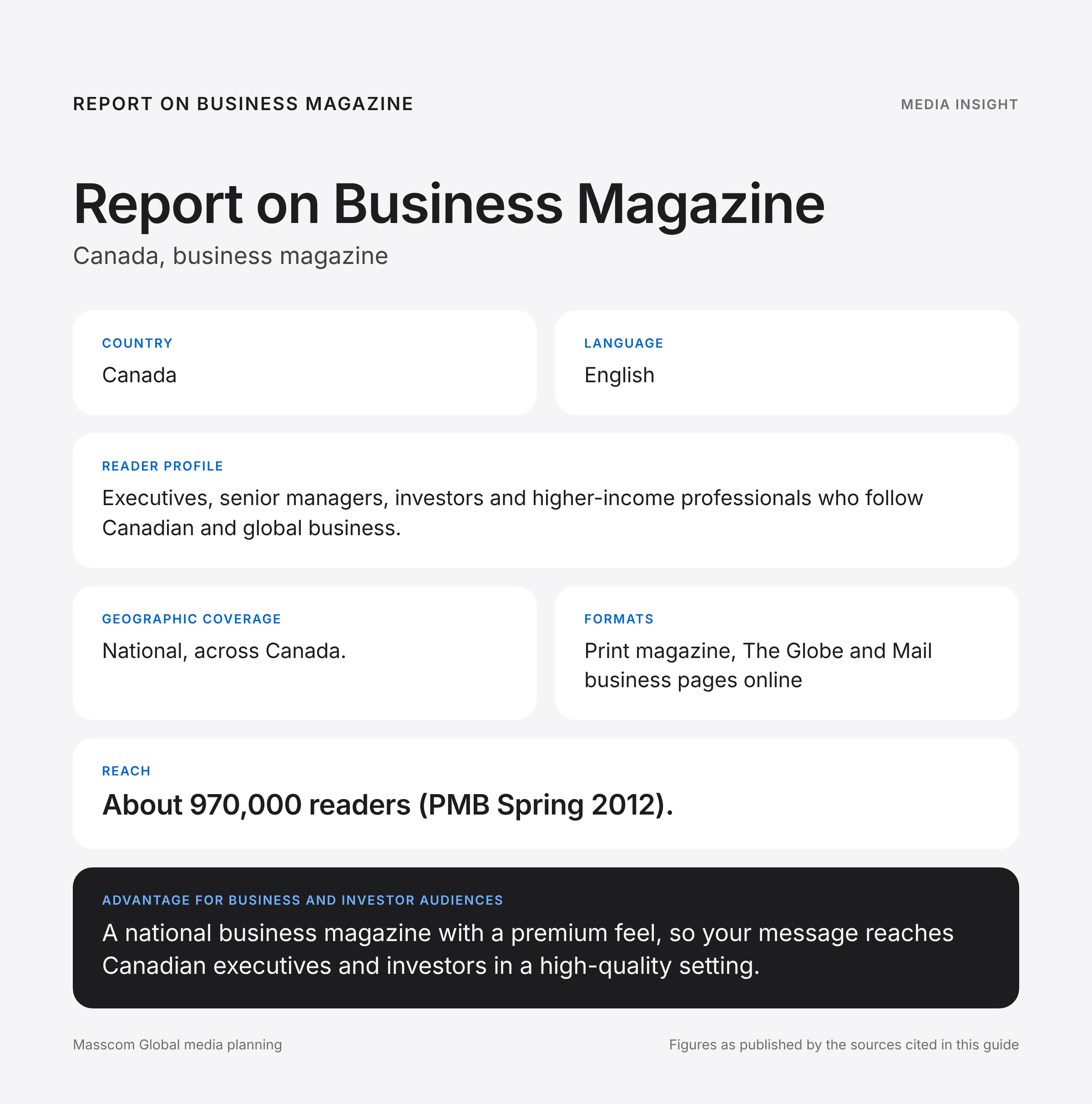 Report on Business Magazine media insights infographic: reader profile, geographic coverage and reach for business and investor audiences in Canada