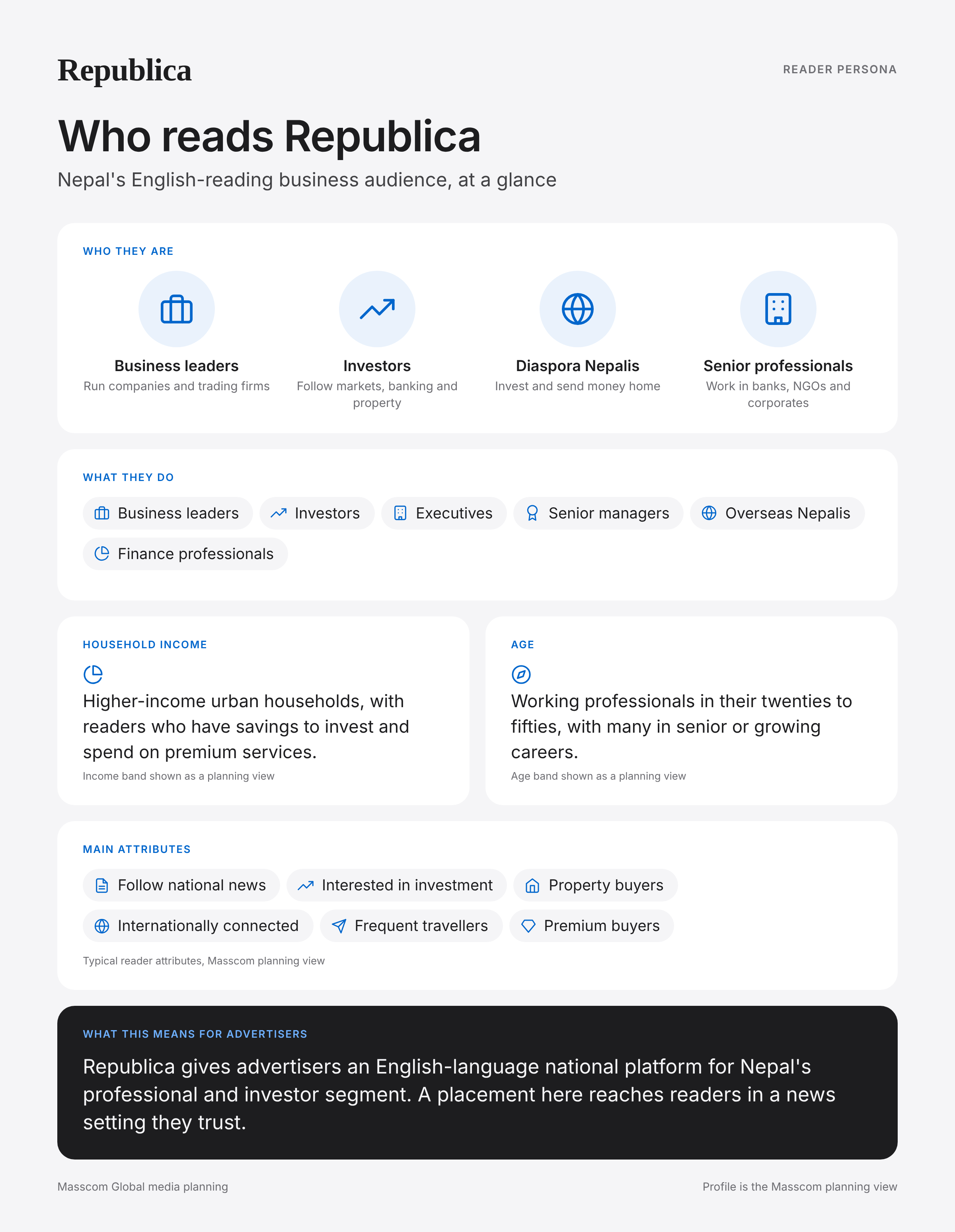 Republica reader persona infographic: who reads Republica, typical roles, income, age and attributes of its business and investor audience in Nepal