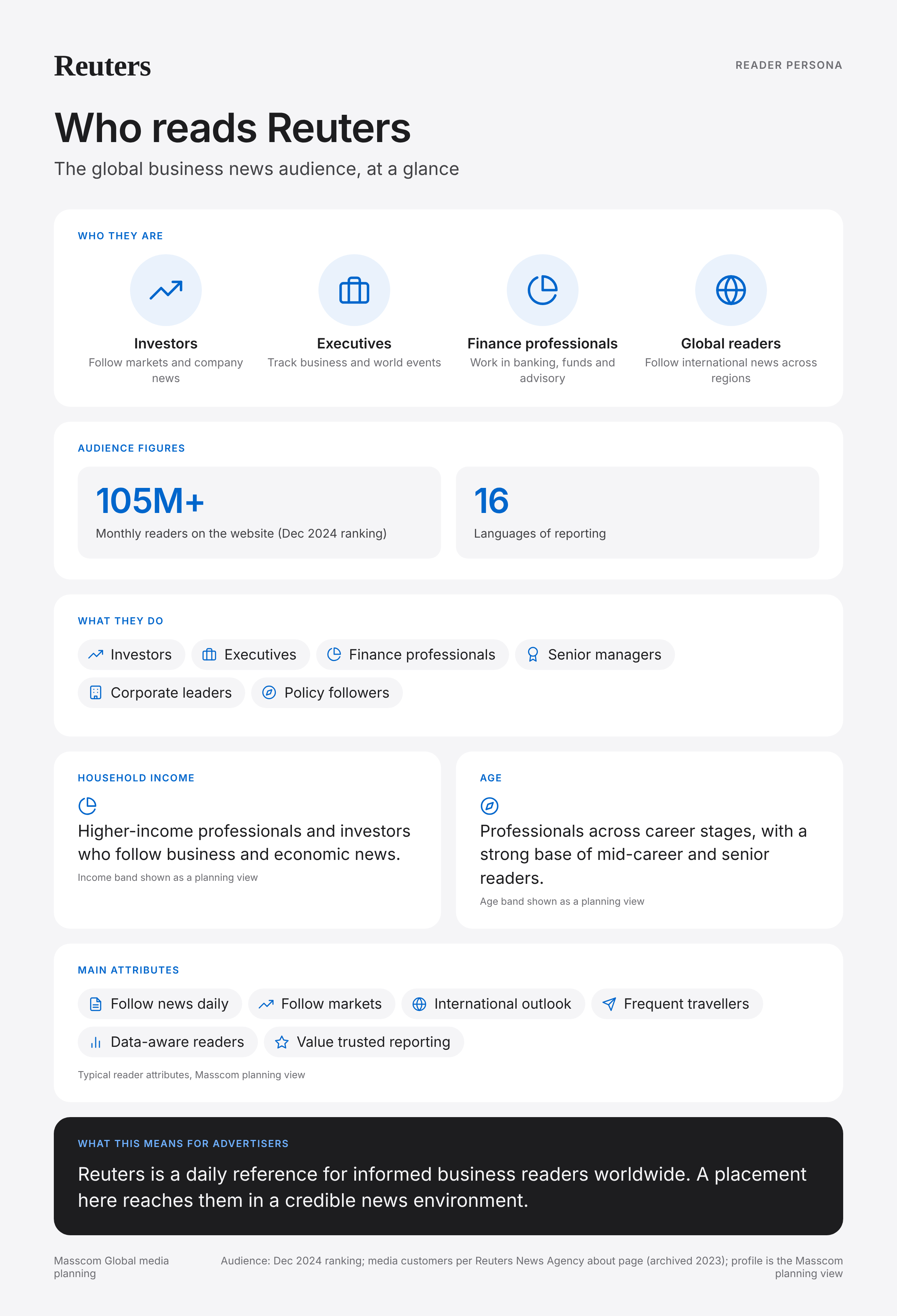 Reuters reader persona infographic: who reads Reuters, typical roles, income, age and attributes of its business and investor audience in United States of America