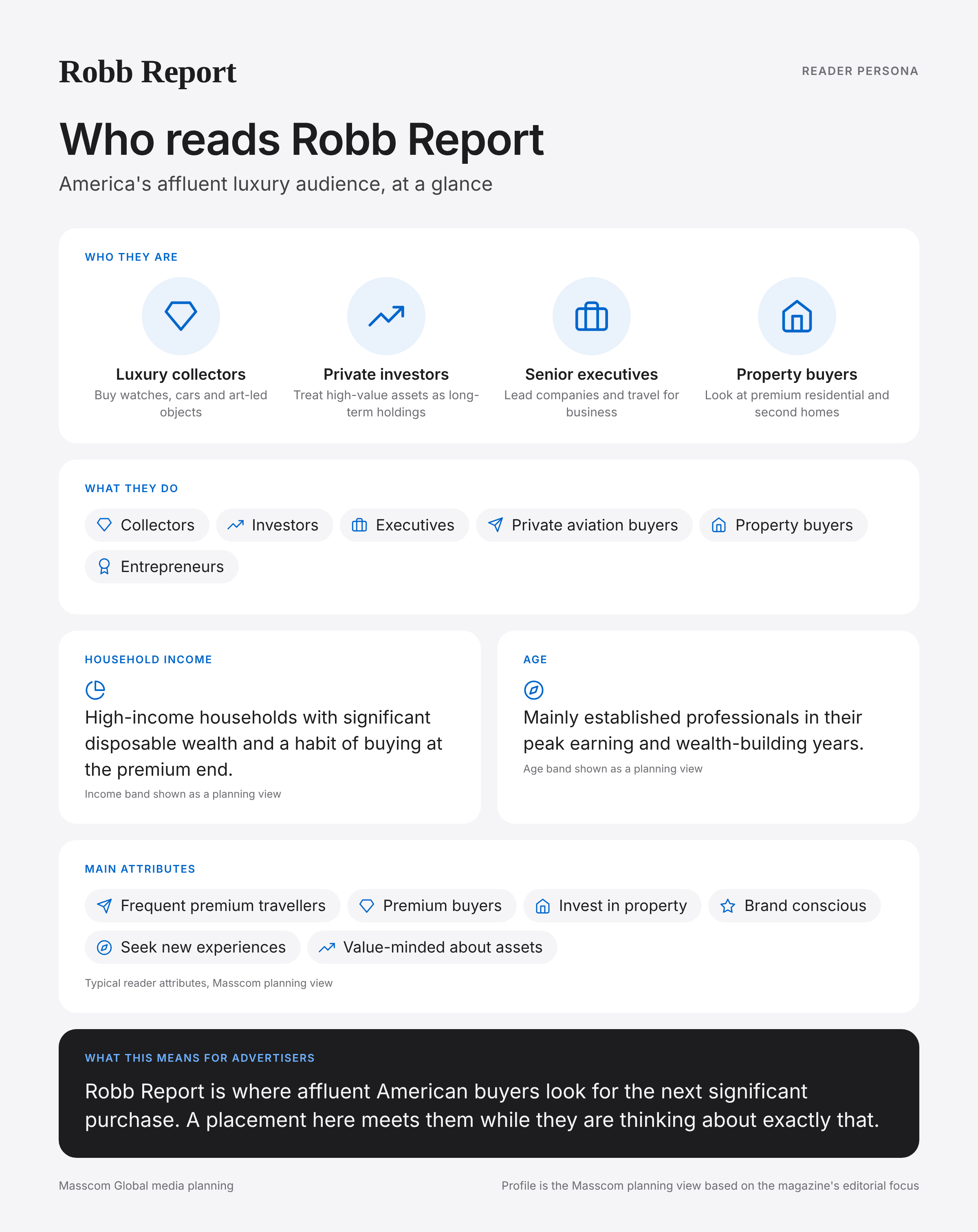 Robb Report reader persona infographic: who reads Robb Report, typical roles, income, age and attributes of its business and investor audience in United States of America