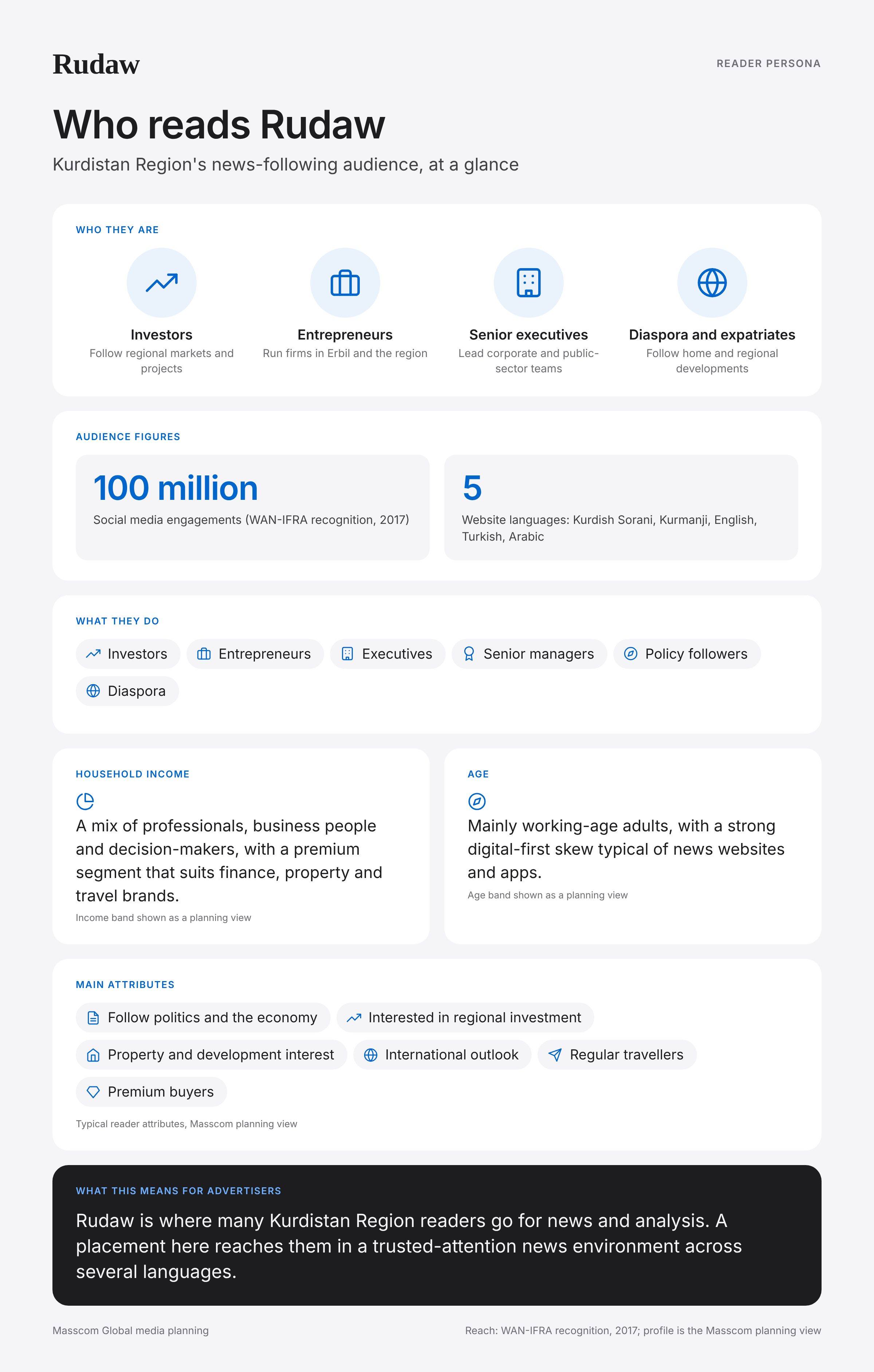 Rudaw reader persona infographic: who reads Rudaw, typical roles, income, age and attributes of its business and investor audience in Iraq (Kurdistan Region)