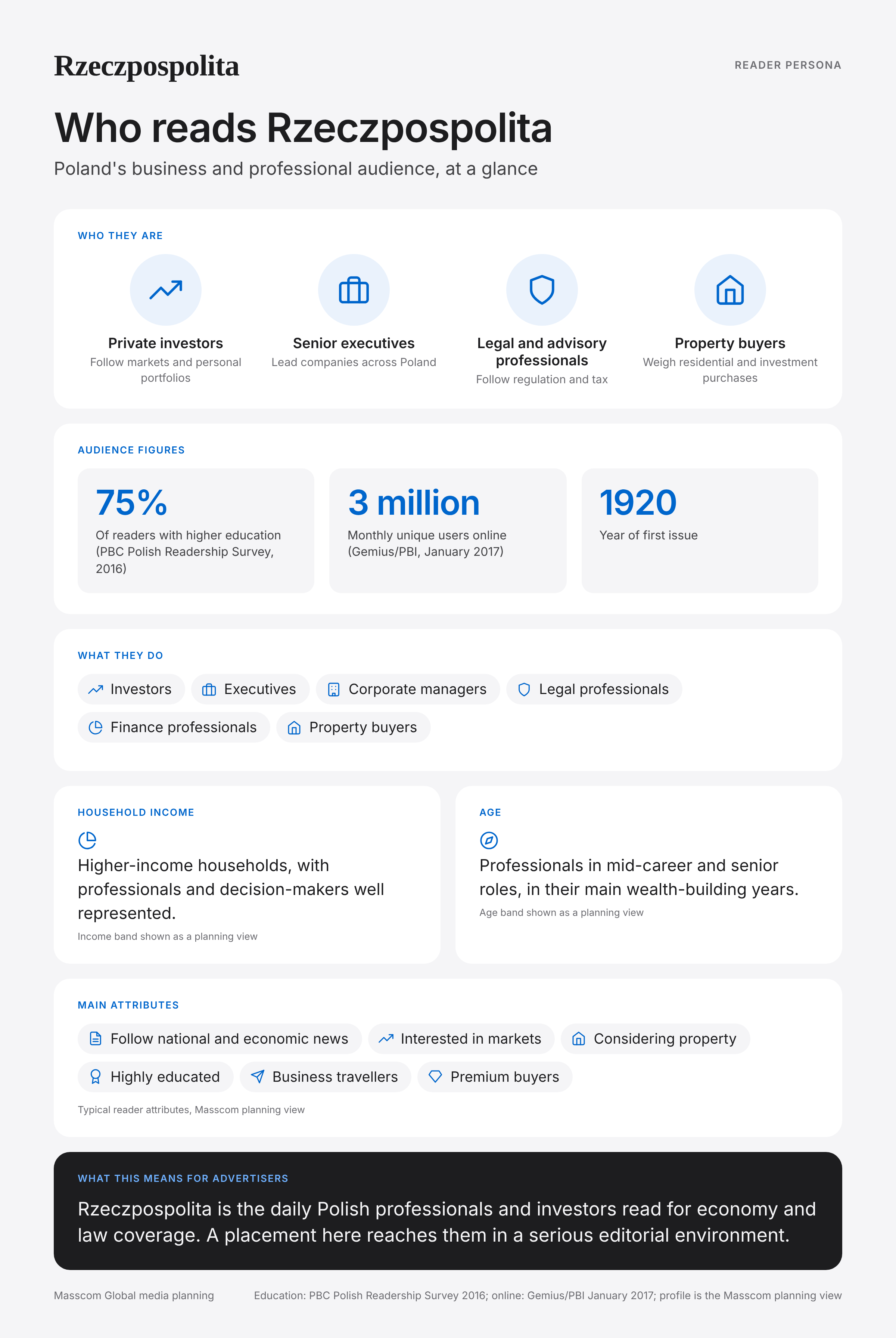 Rzeczpospolita reader persona infographic: who reads Rzeczpospolita, typical roles, income, age and attributes of its business and investor audience in Poland