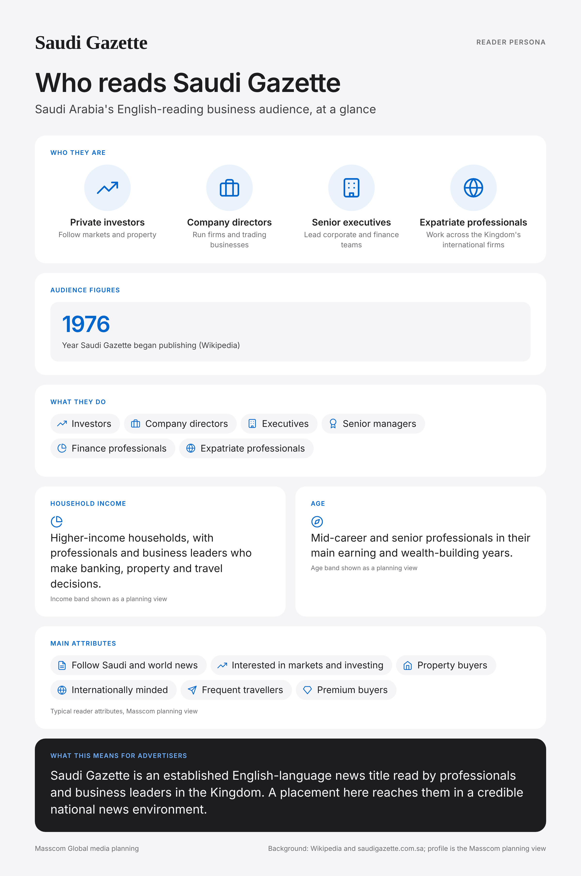 Saudi Gazette reader persona infographic: who reads Saudi Gazette, typical roles, income, age and attributes of its business and investor audience in Saudi Arabia