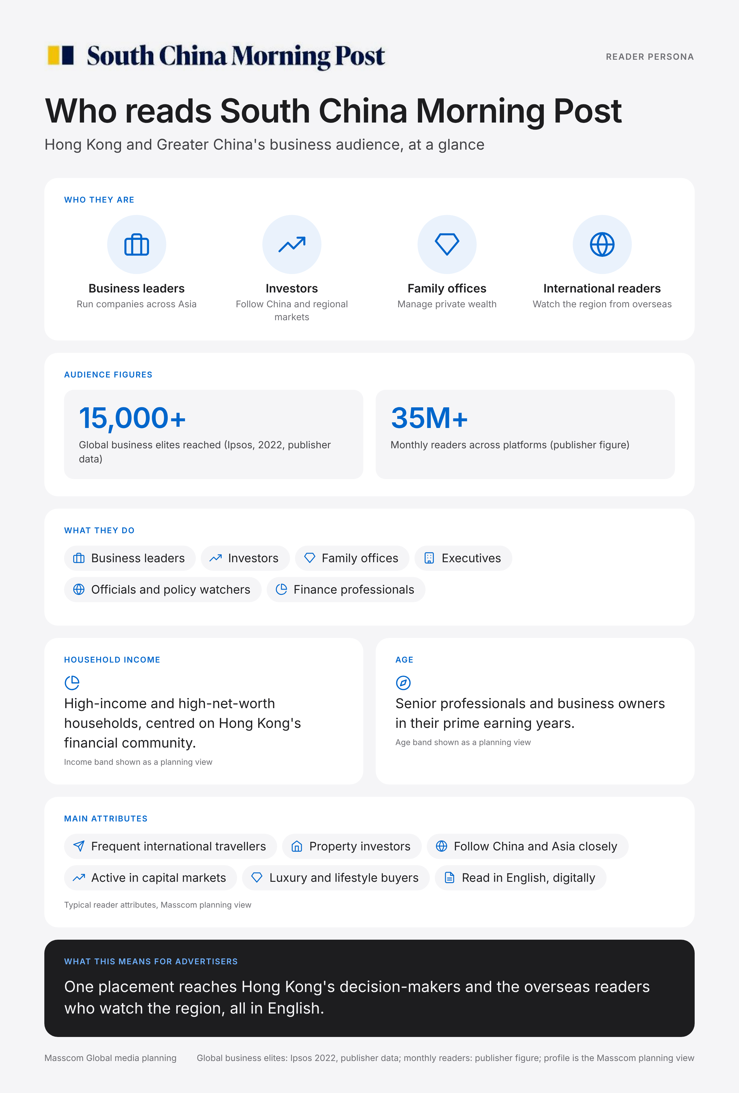 South China Morning Post reader persona infographic: who reads South China Morning Post, typical roles, income, age and attributes of its business and investor audience in Hong Kong