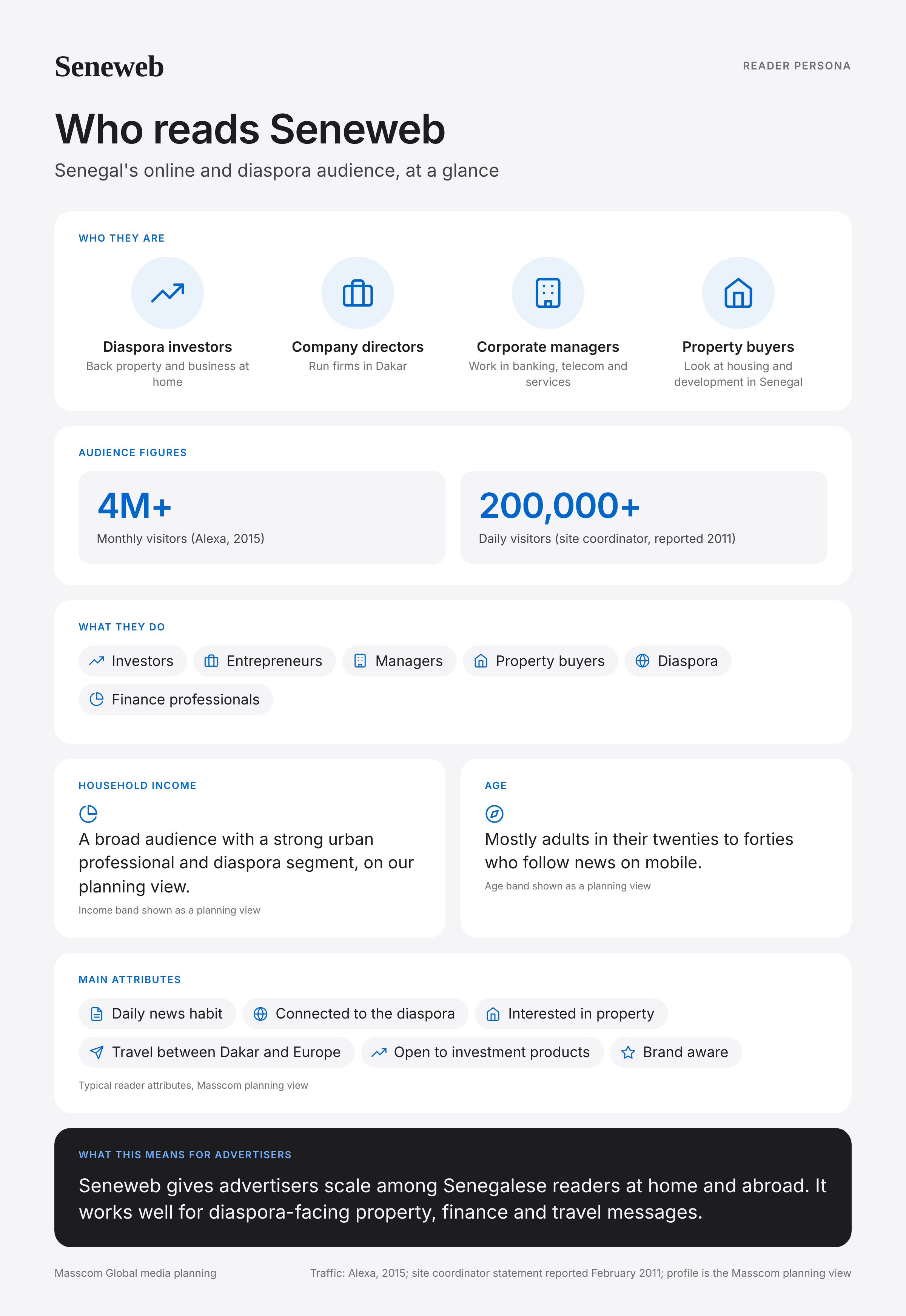 Seneweb reader persona infographic: who reads Seneweb, typical roles, income, age and attributes of its business and investor audience in Senegal