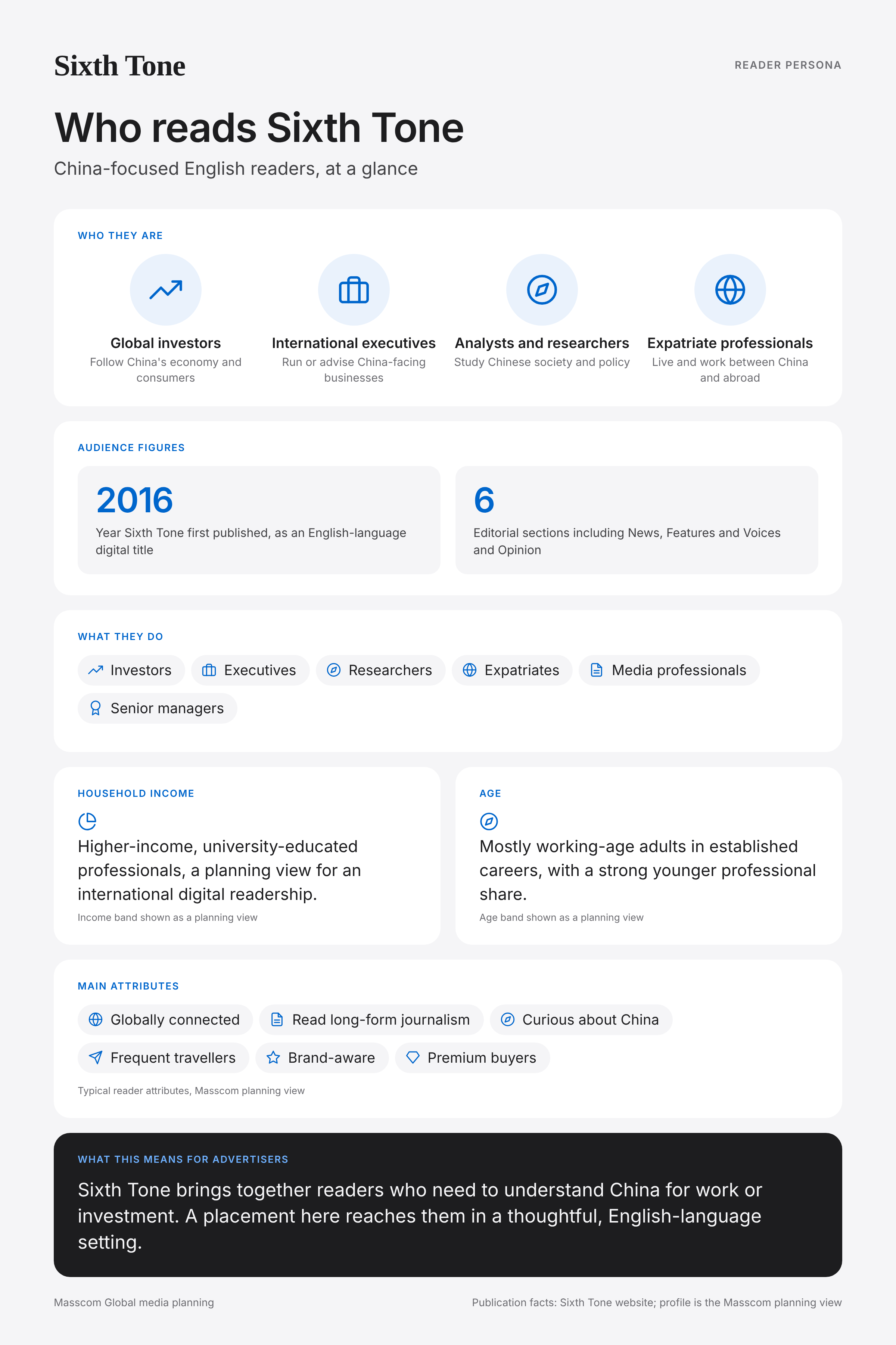 Sixth Tone reader persona infographic: who reads Sixth Tone, typical roles, income, age and attributes of its business and investor audience in China