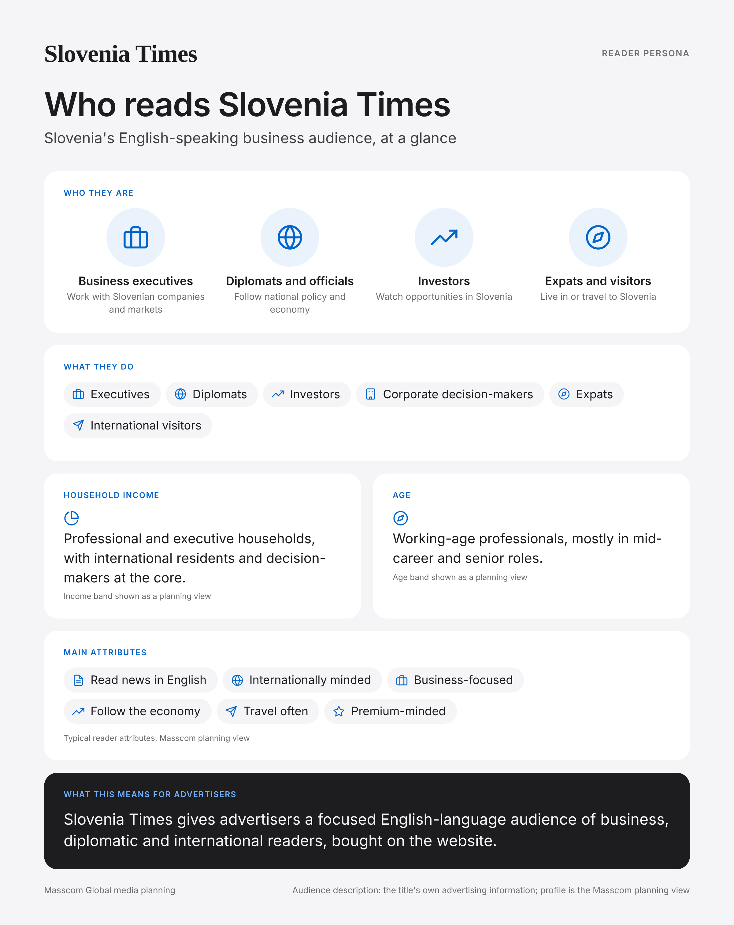 Slovenia Times reader persona infographic: who reads Slovenia Times, typical roles, income, age and attributes of its business and investor audience in Slovenia