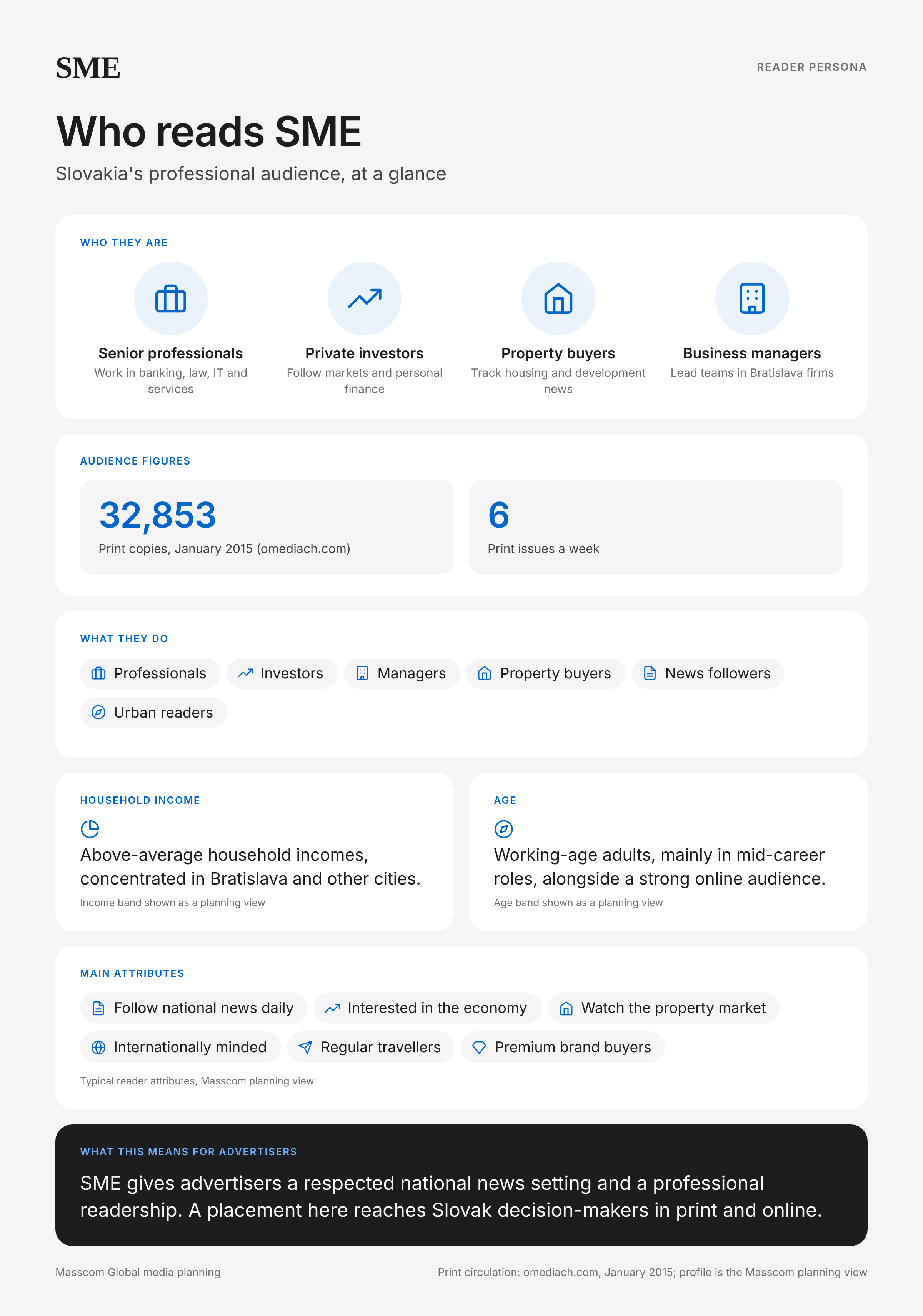 SME reader persona infographic: who reads SME, typical roles, income, age and attributes of its business and investor audience in Slovakia
