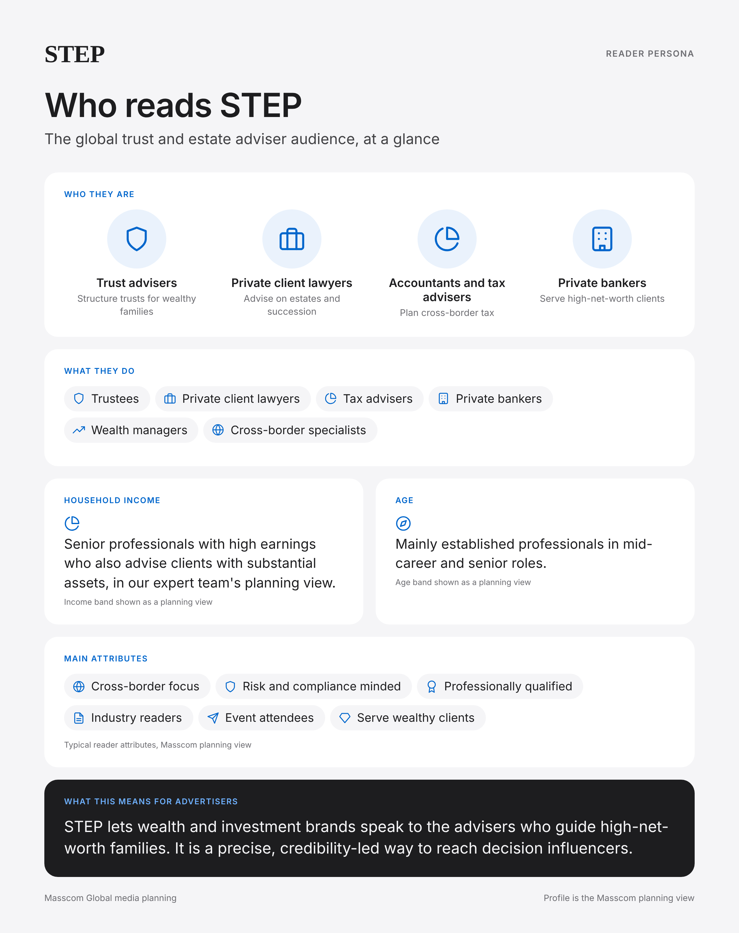 STEP reader persona infographic: who reads STEP, typical roles, income, age and attributes of its business and investor audience in Switzerland