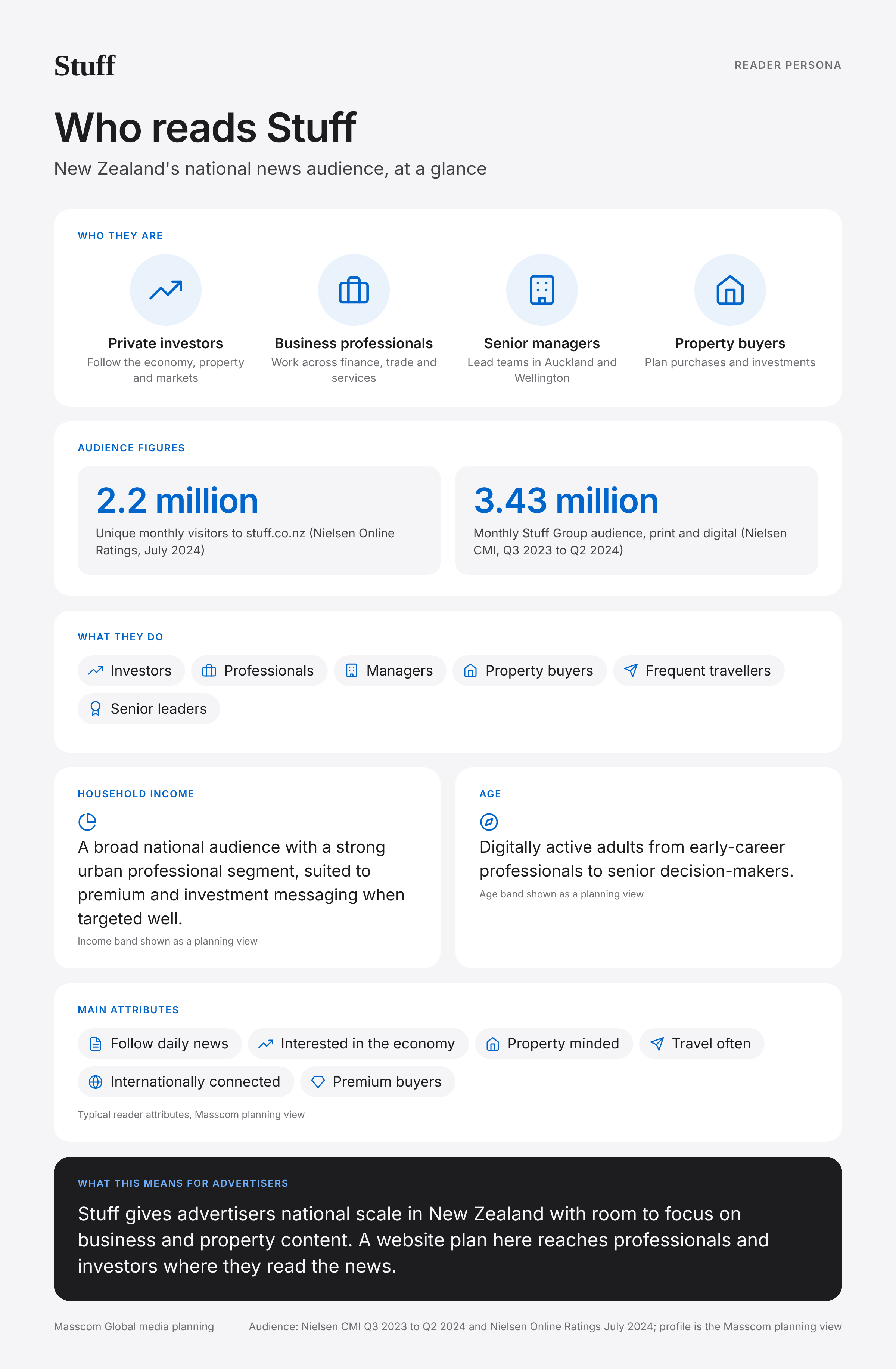 Stuff reader persona infographic: who reads Stuff, typical roles, income, age and attributes of its business and investor audience in New Zealand