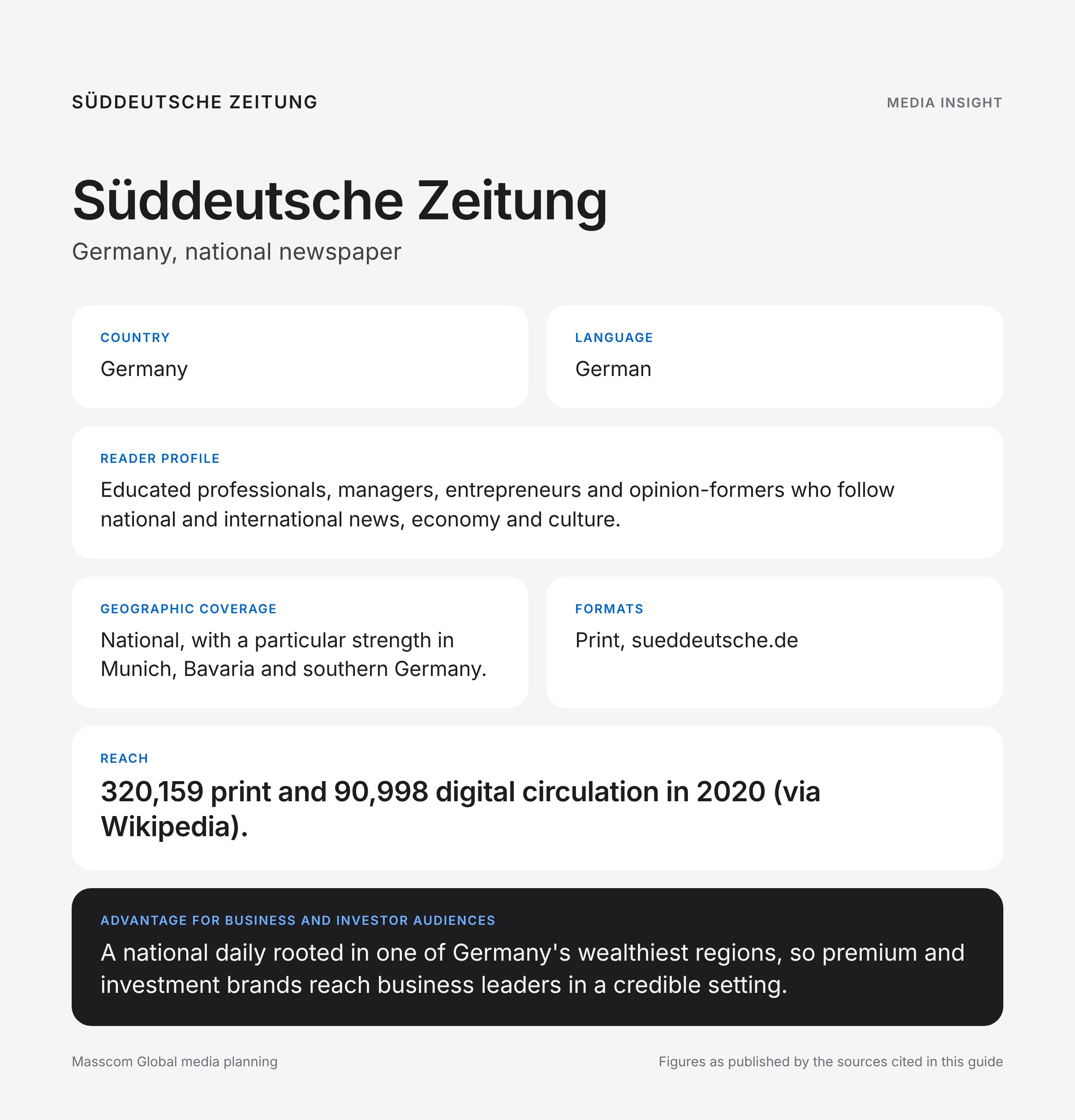 Süddeutsche Zeitung media insights infographic: reader profile, geographic coverage and reach for business and investor audiences in Germany