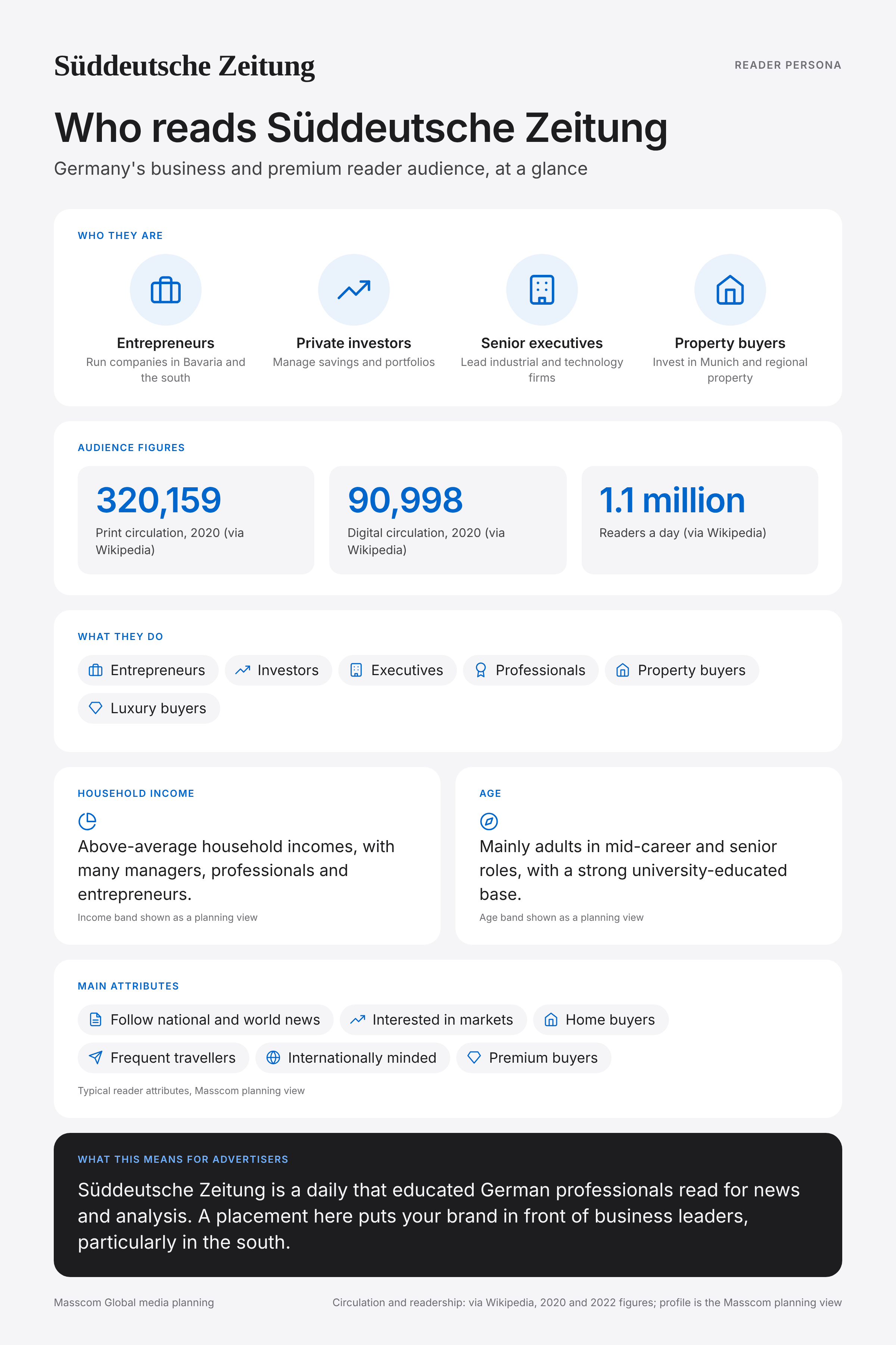 Süddeutsche Zeitung reader persona infographic: who reads Süddeutsche Zeitung, typical roles, income, age and attributes of its business and investor audience in Germany