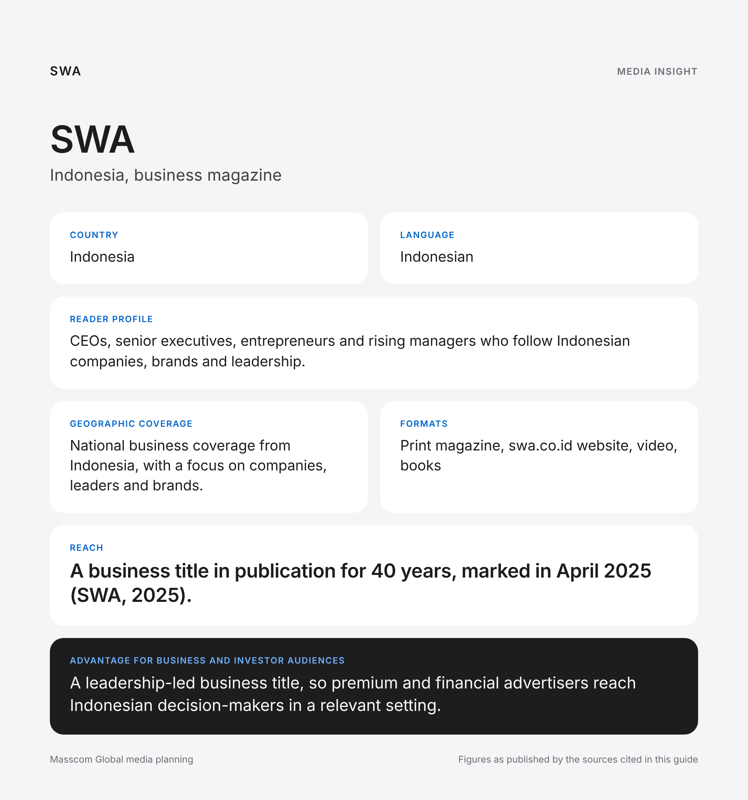 SWA media insights infographic: reader profile, geographic coverage and reach for business and investor audiences in Indonesia