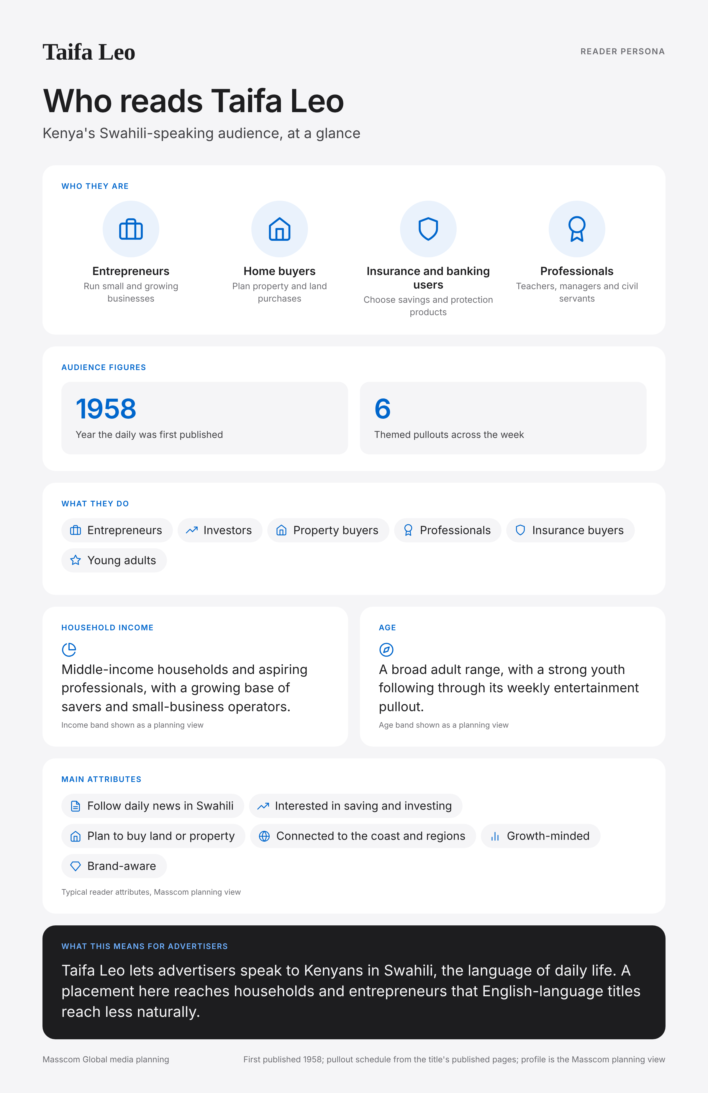 Taifa Leo reader persona infographic: who reads Taifa Leo, typical roles, income, age and attributes of its business and investor audience in Kenya