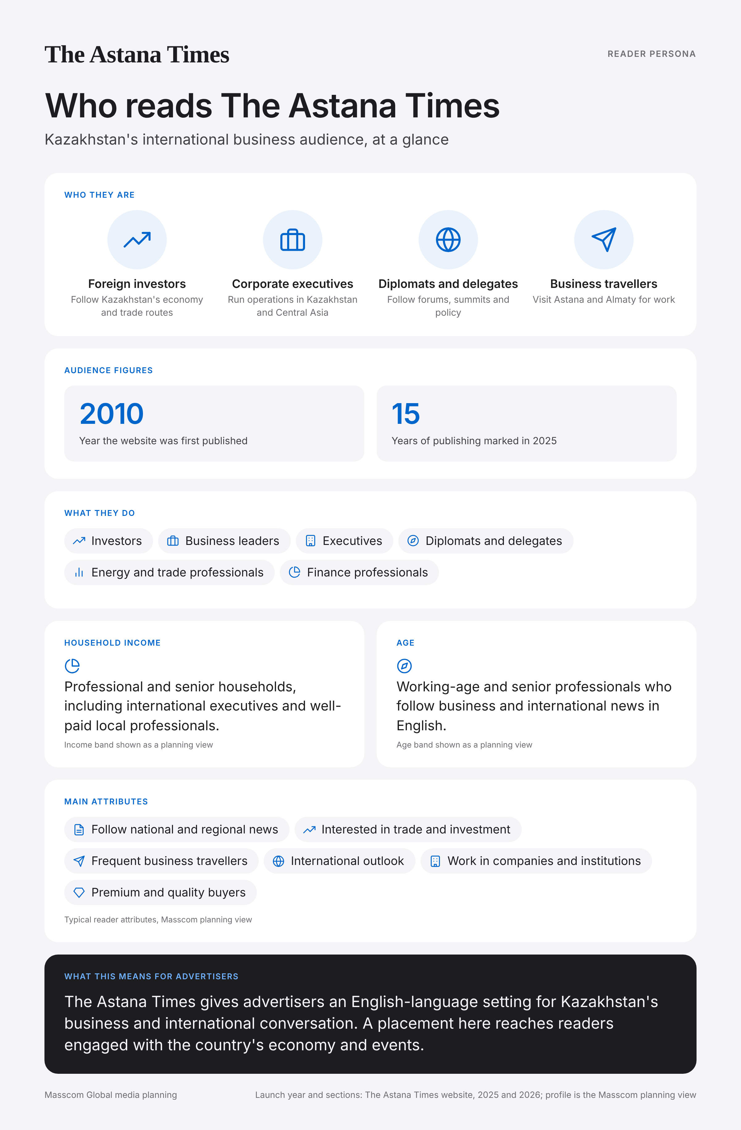The Astana Times reader persona infographic: who reads The Astana Times, typical roles, income, age and attributes of its business and investor audience in Kazakhstan