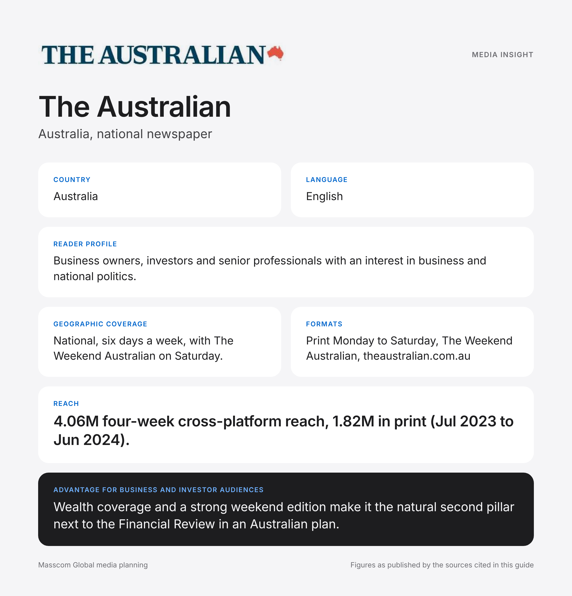 The Australian media insights infographic: reader profile, geographic coverage and reach for business and investor audiences in Australia