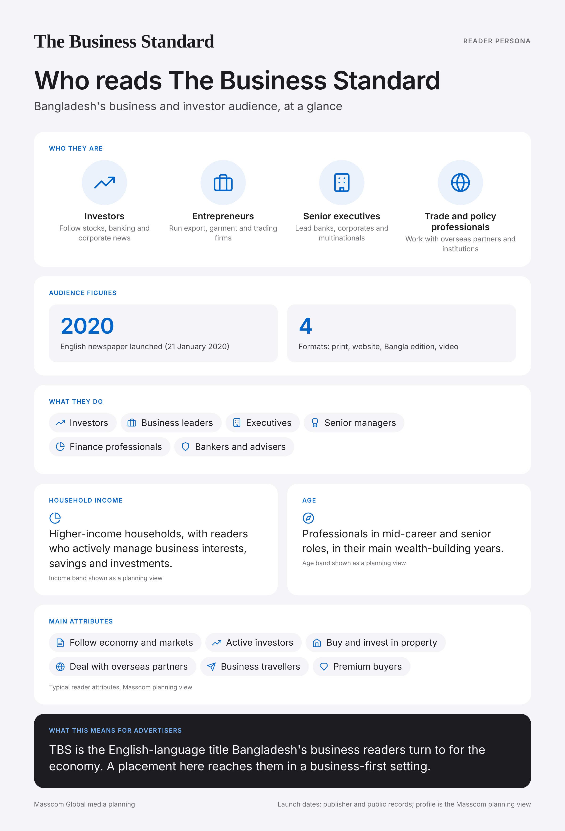 The Business Standard reader persona infographic: who reads The Business Standard, typical roles, income, age and attributes of its business and investor audience in Bangladesh