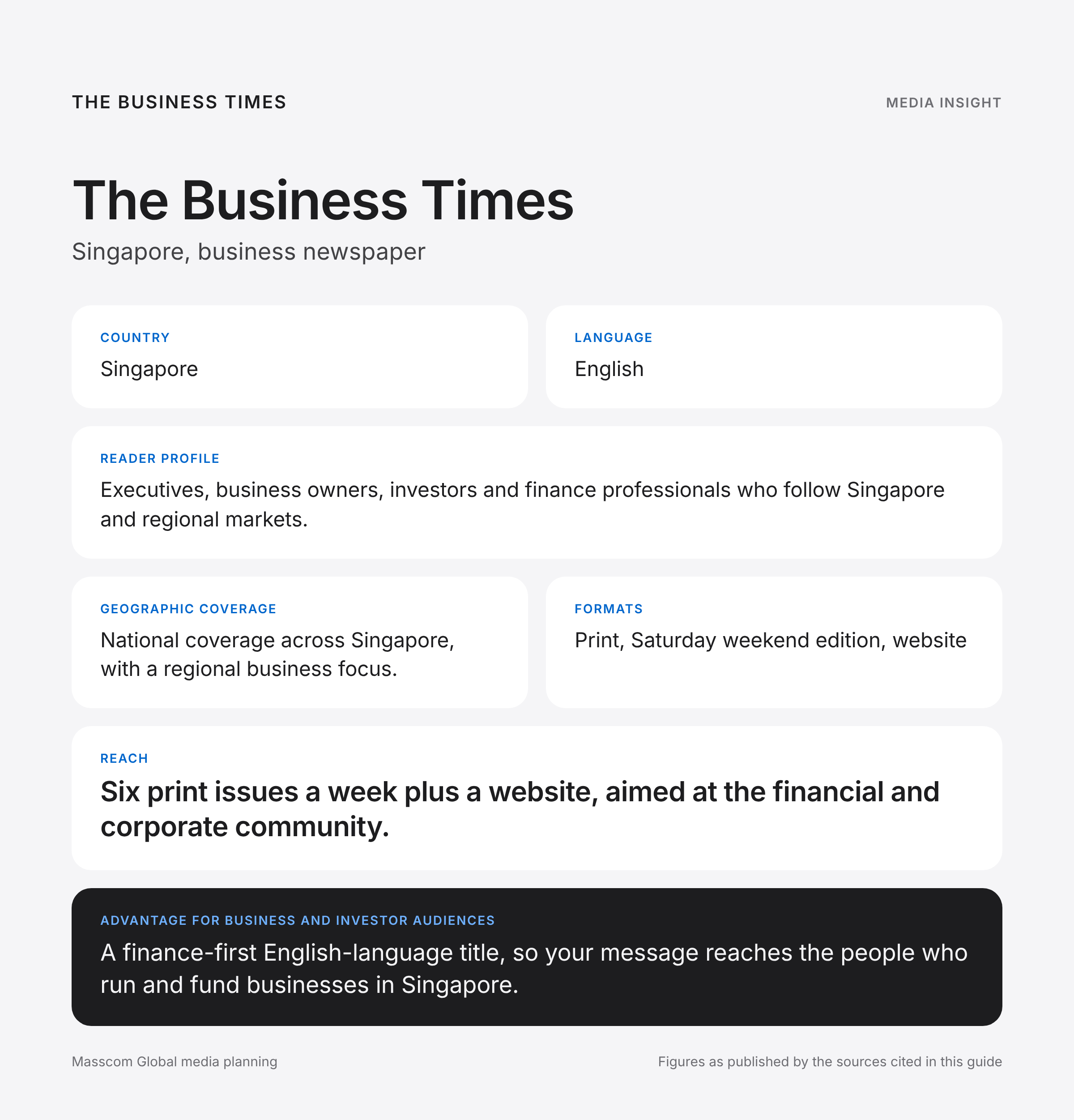 The Business Times media insights infographic: reader profile, geographic coverage and reach for business and investor audiences in Singapore