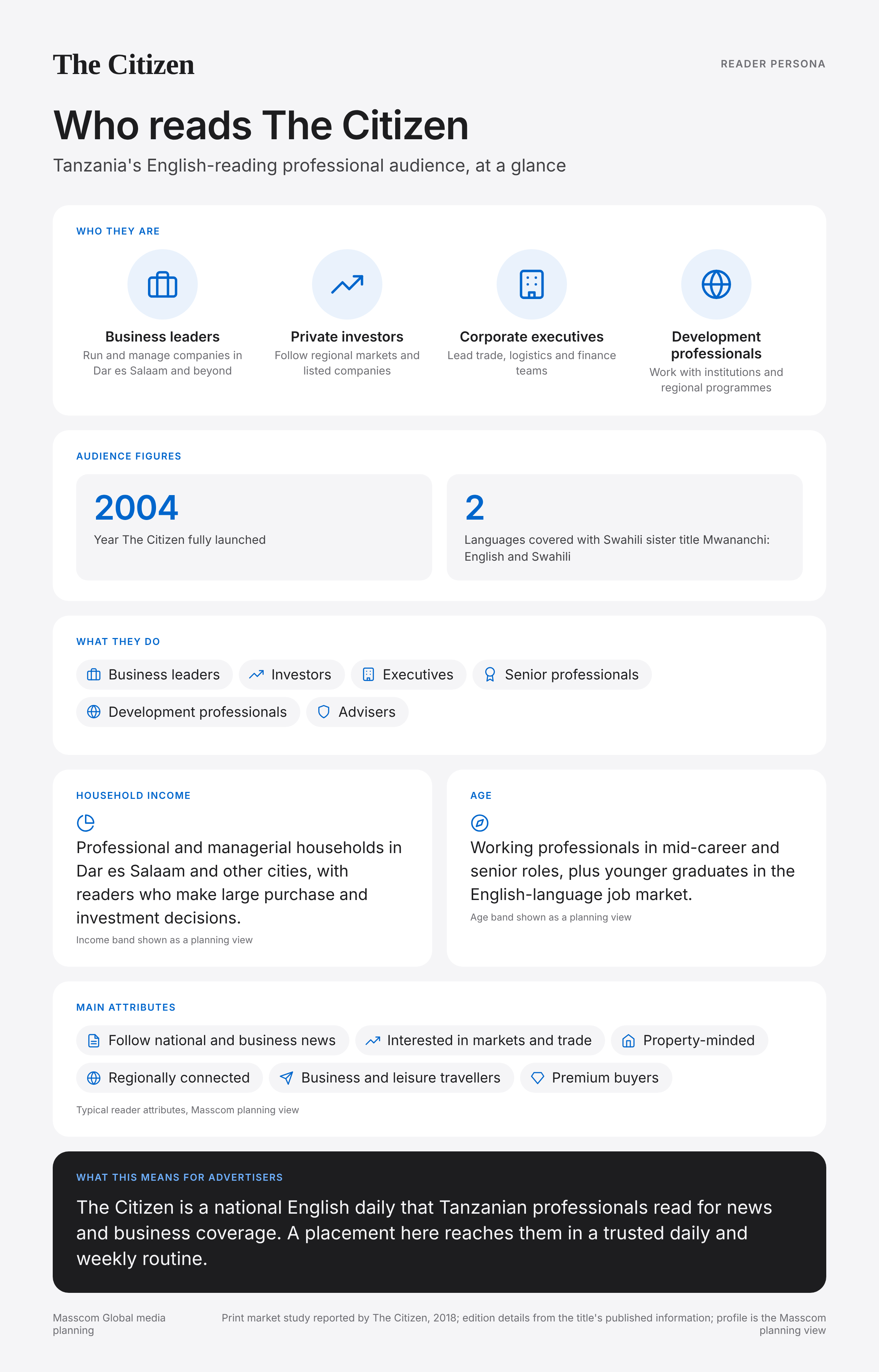 The Citizen reader persona infographic: who reads The Citizen, typical roles, income, age and attributes of its business and investor audience in Tanzania