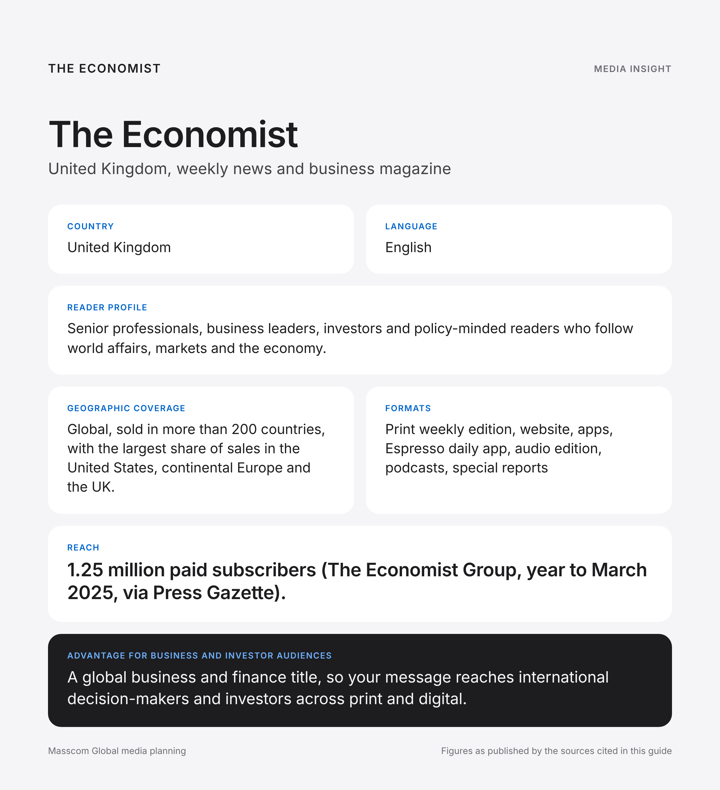 The Economist media insights infographic: reader profile, geographic coverage and reach for business and investor audiences in United Kingdom
