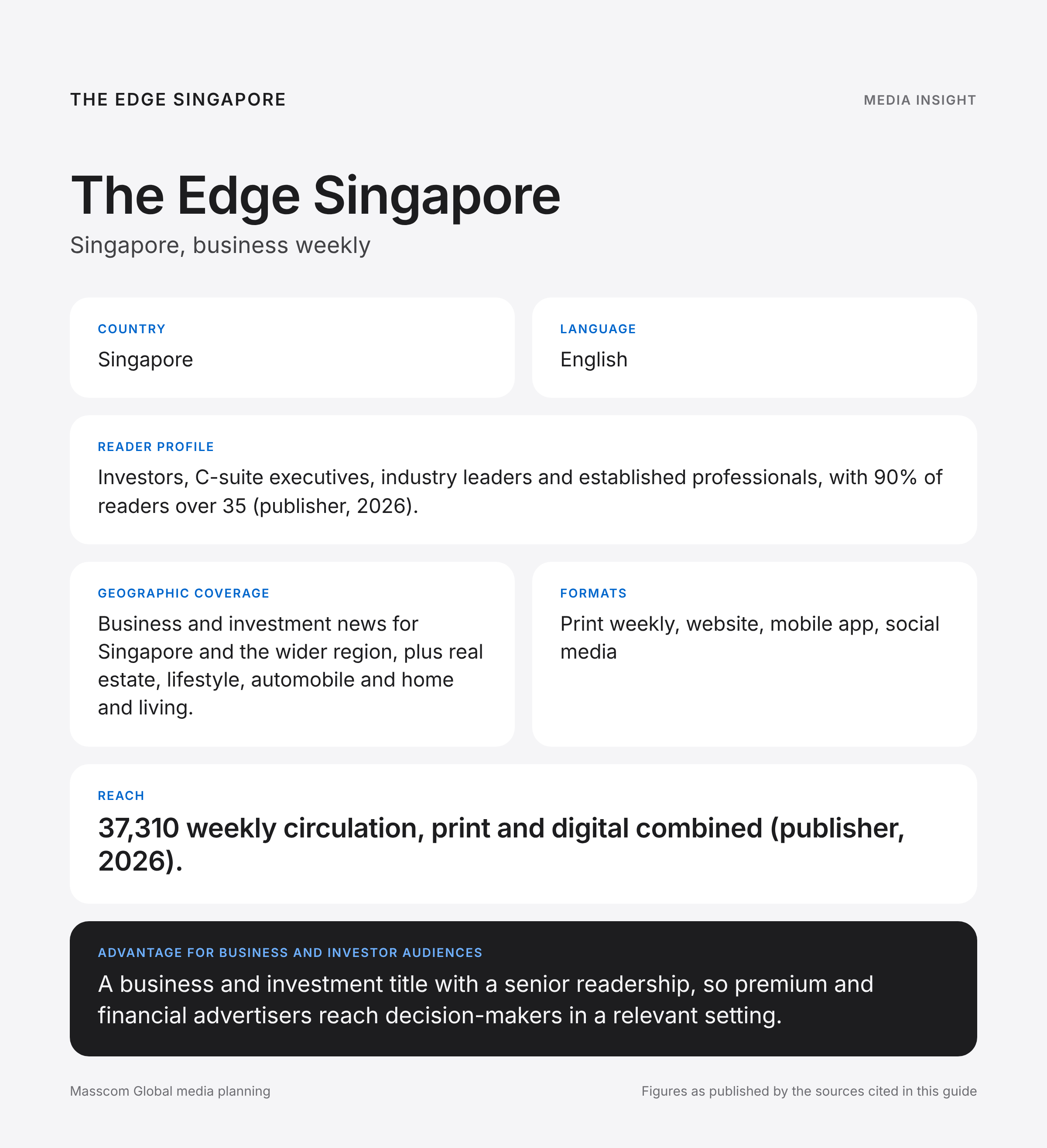 The Edge Singapore media insights infographic: reader profile, geographic coverage and reach for business and investor audiences in Singapore