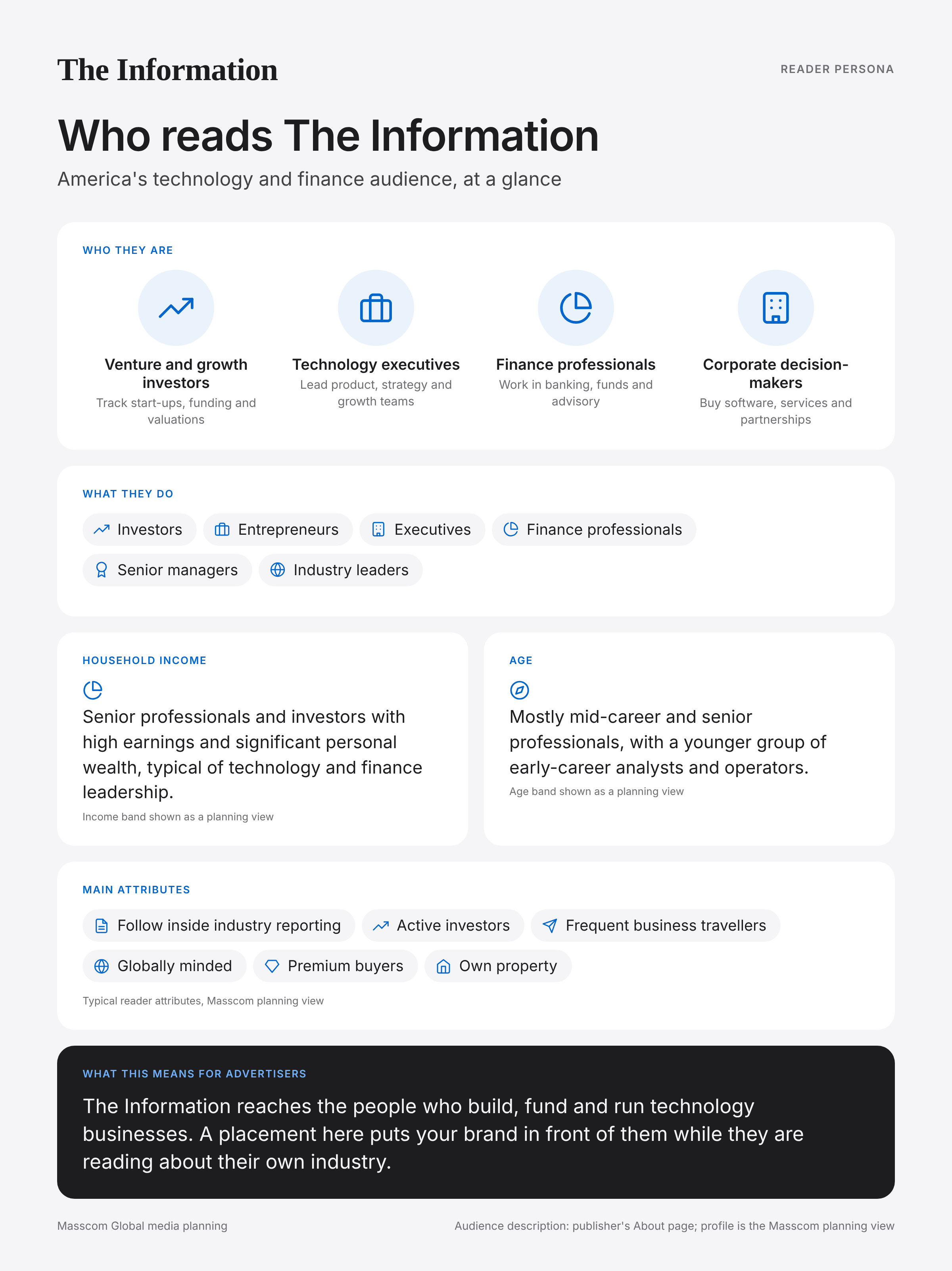 The Information reader persona infographic: who reads The Information, typical roles, income, age and attributes of its business and investor audience in United States