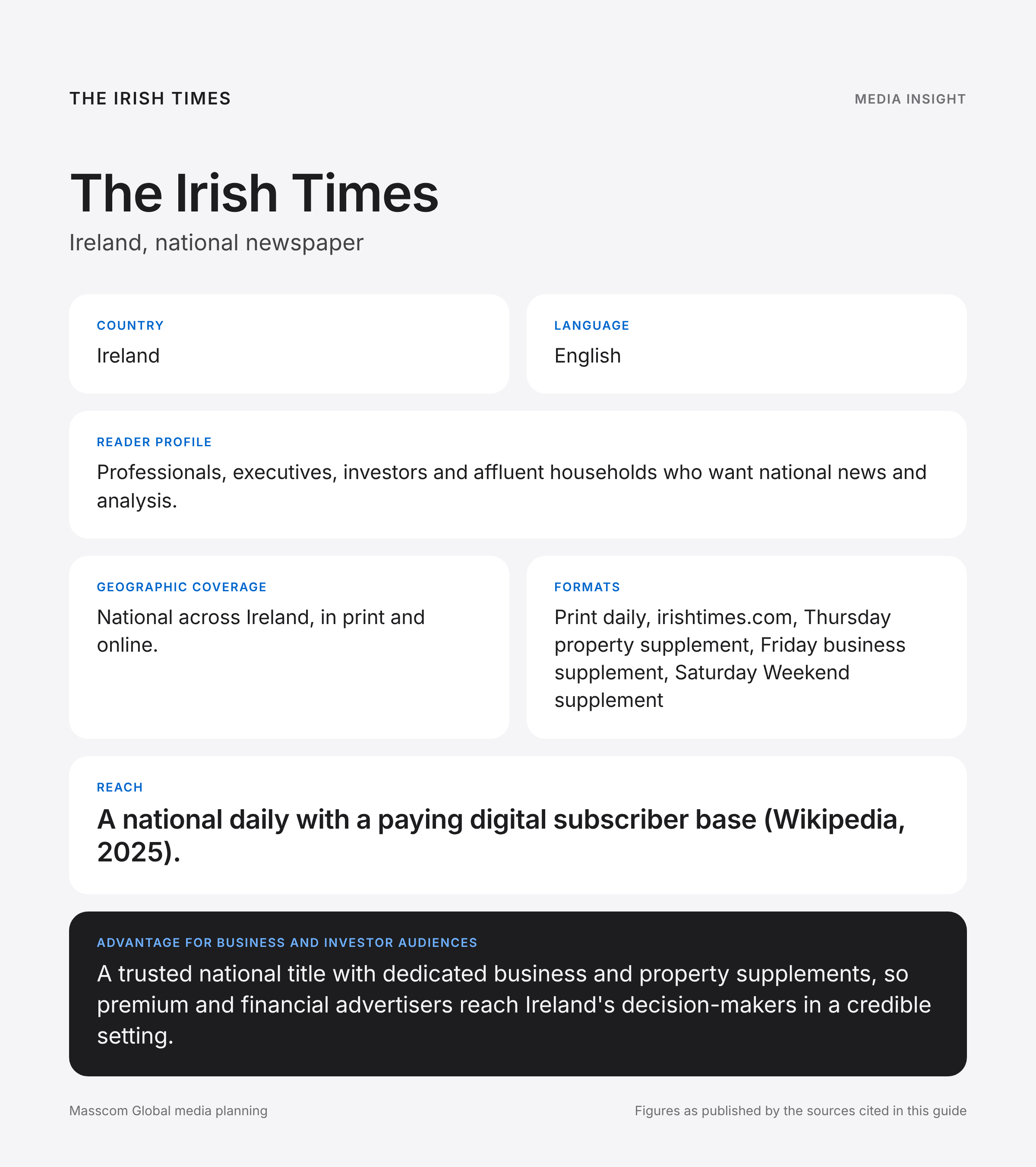 The Irish Times media insights infographic: reader profile, geographic coverage and reach for business and investor audiences in Ireland