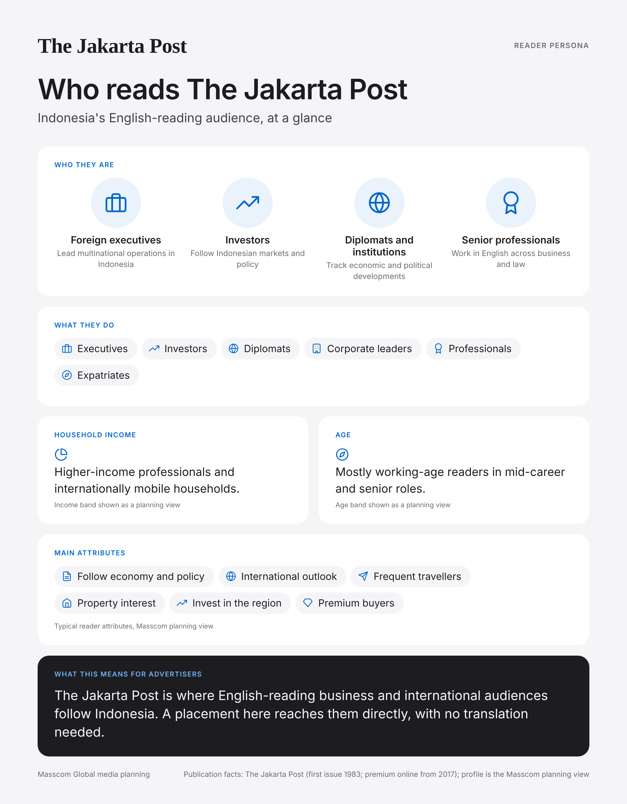 The Jakarta Post reader persona infographic: who reads The Jakarta Post, typical roles, income, age and attributes of its business and investor audience in Indonesia