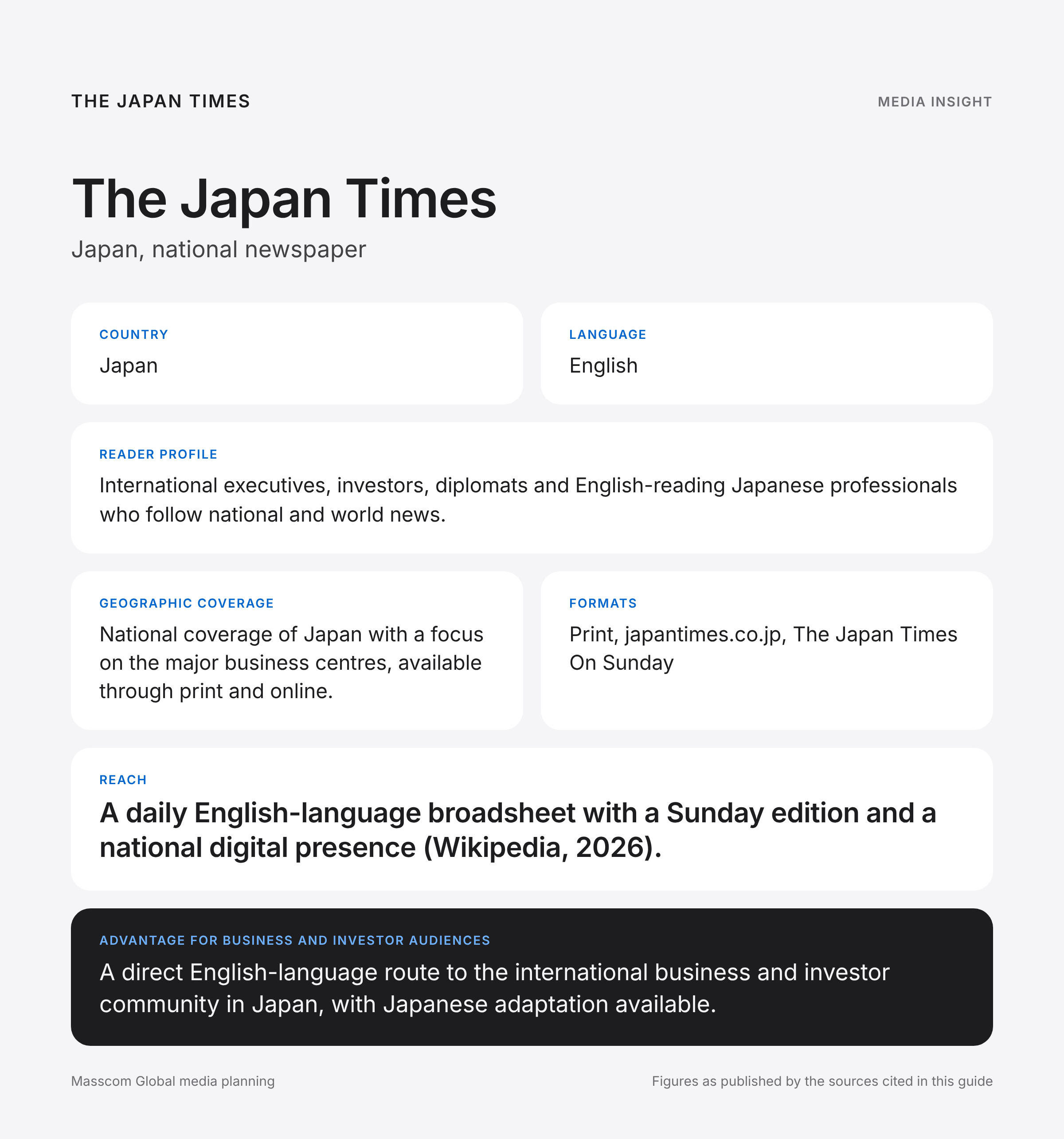 The Japan Times media insights infographic: reader profile, geographic coverage and reach for business and investor audiences in Japan