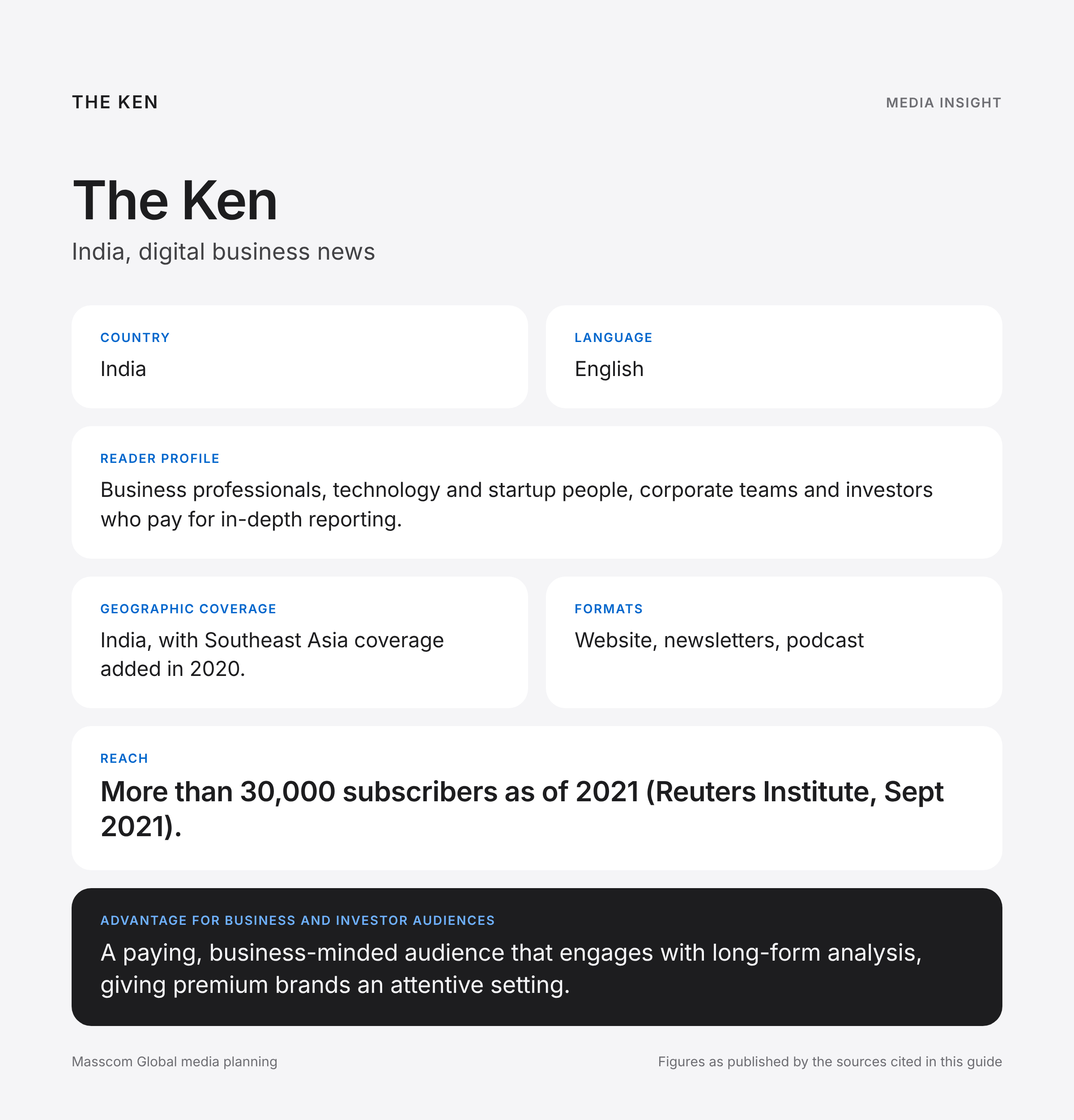 The Ken media insights infographic: reader profile, geographic coverage and reach for business and investor audiences in India