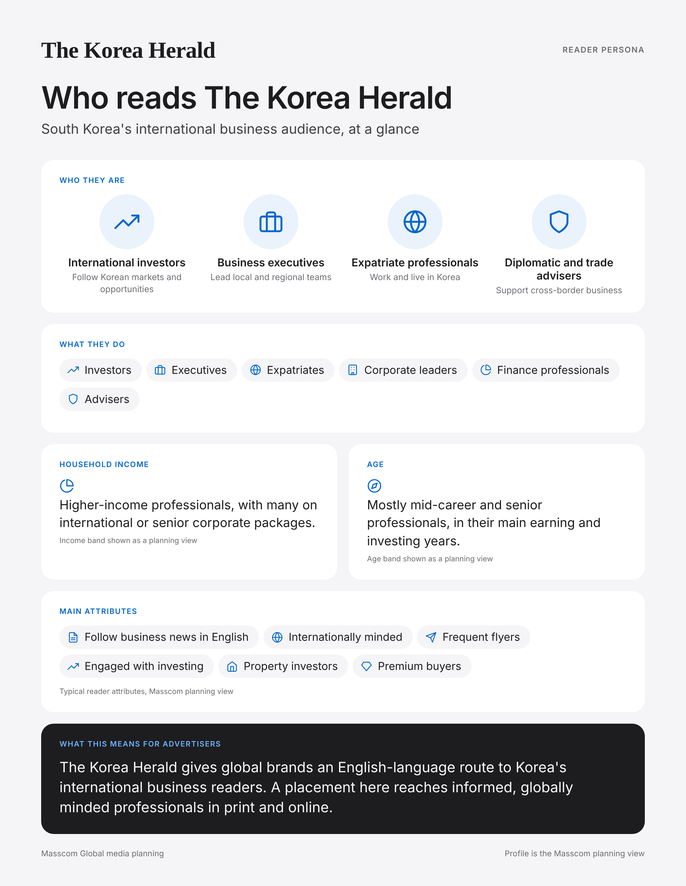 The Korea Herald reader persona infographic: who reads The Korea Herald, typical roles, income, age and attributes of its business and investor audience in South Korea