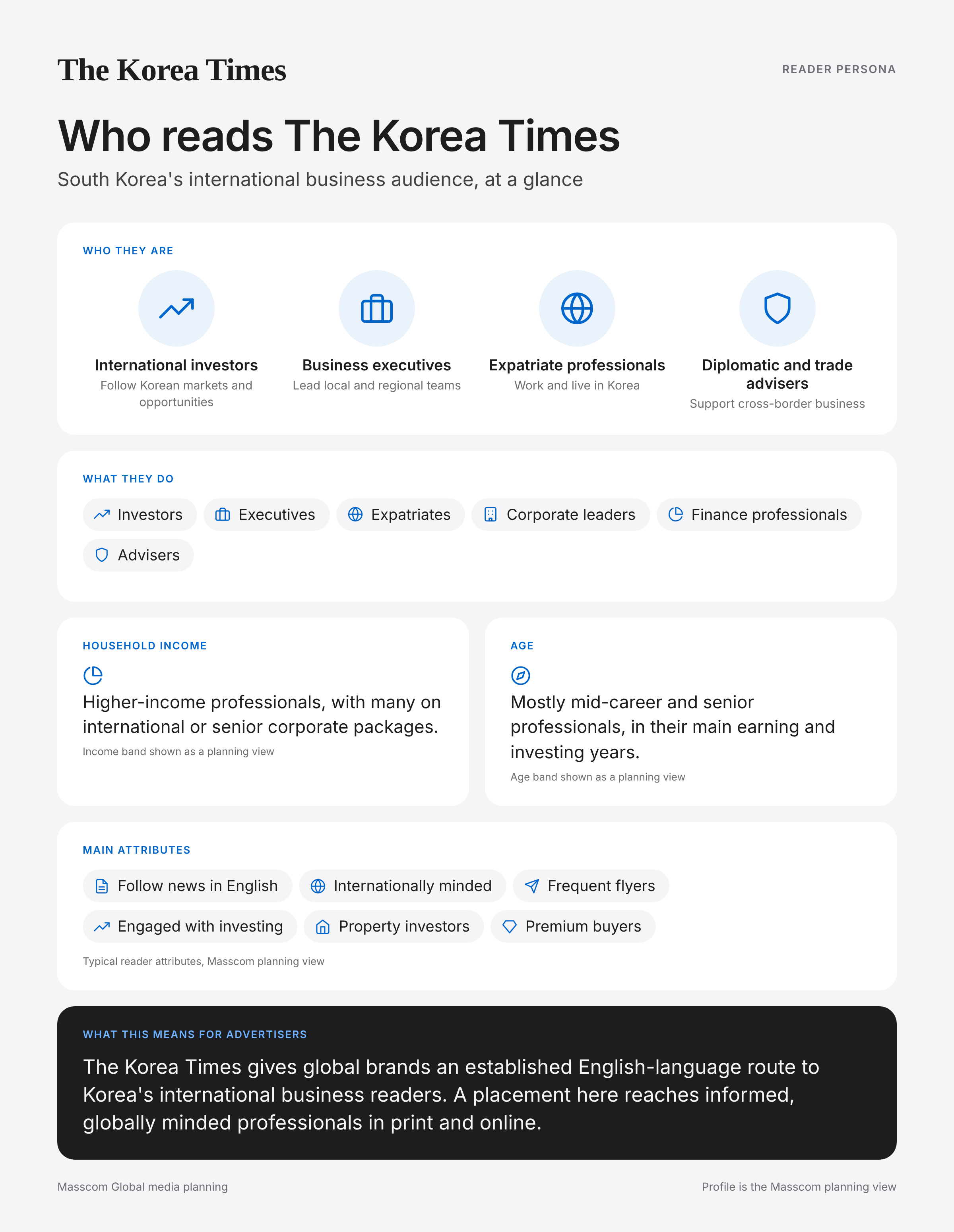The Korea Times reader persona infographic: who reads The Korea Times, typical roles, income, age and attributes of its business and investor audience in South Korea