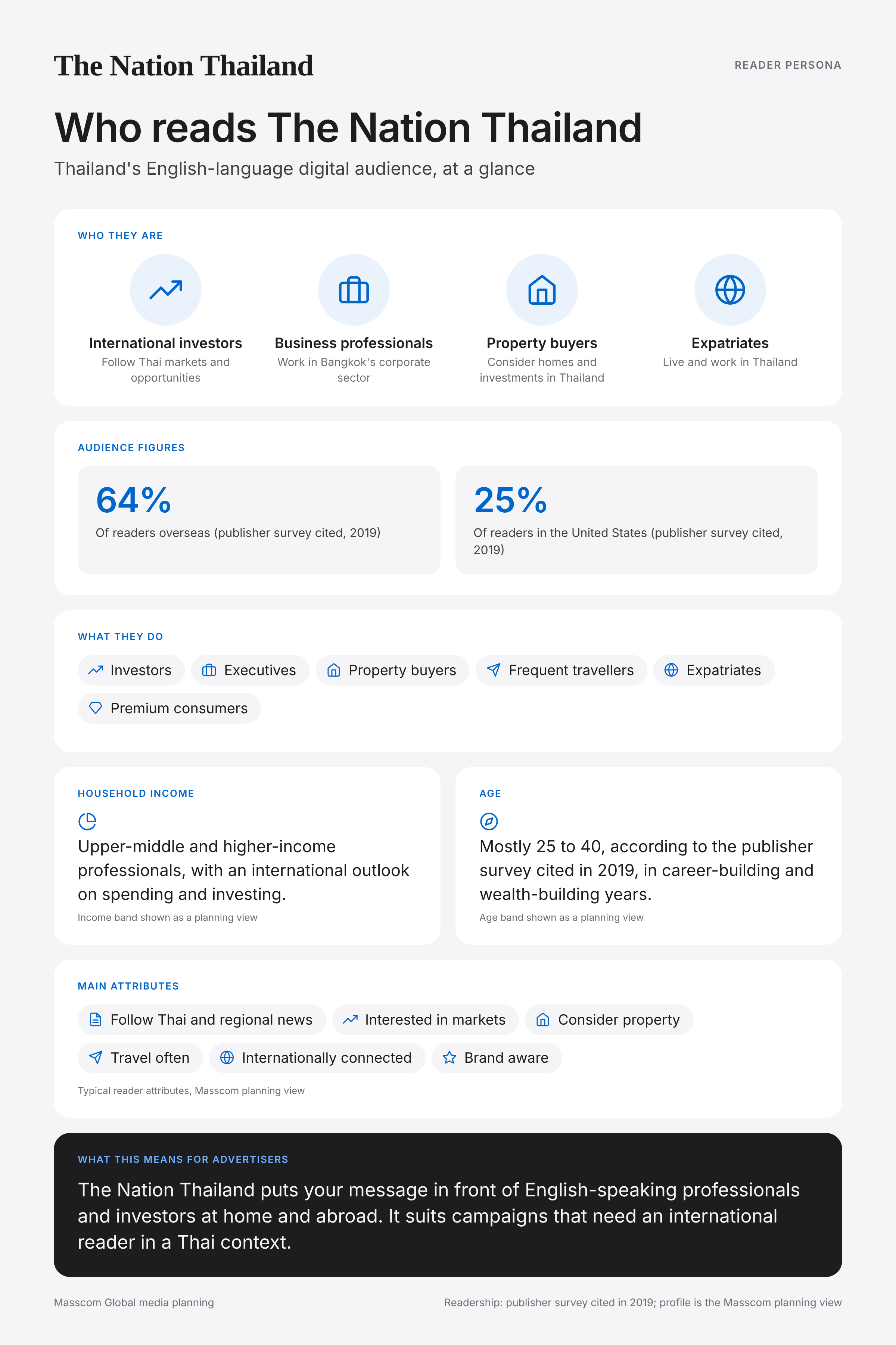 The Nation Thailand reader persona infographic: who reads The Nation Thailand, typical roles, income, age and attributes of its business and investor audience in Thailand