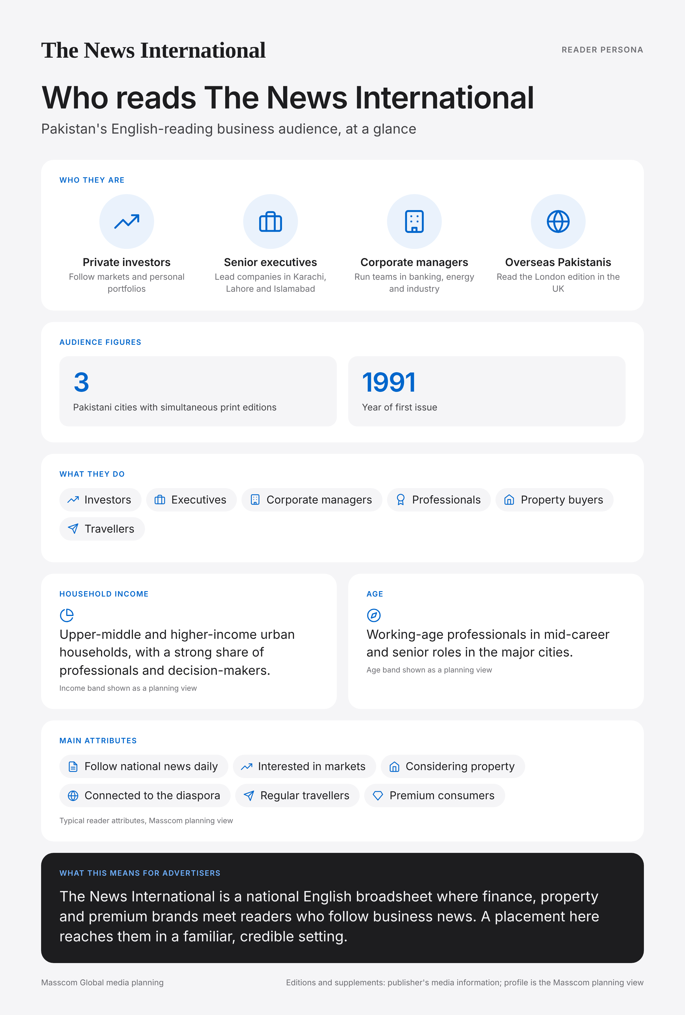 The News International reader persona infographic: who reads The News International, typical roles, income, age and attributes of its business and investor audience in Pakistan
