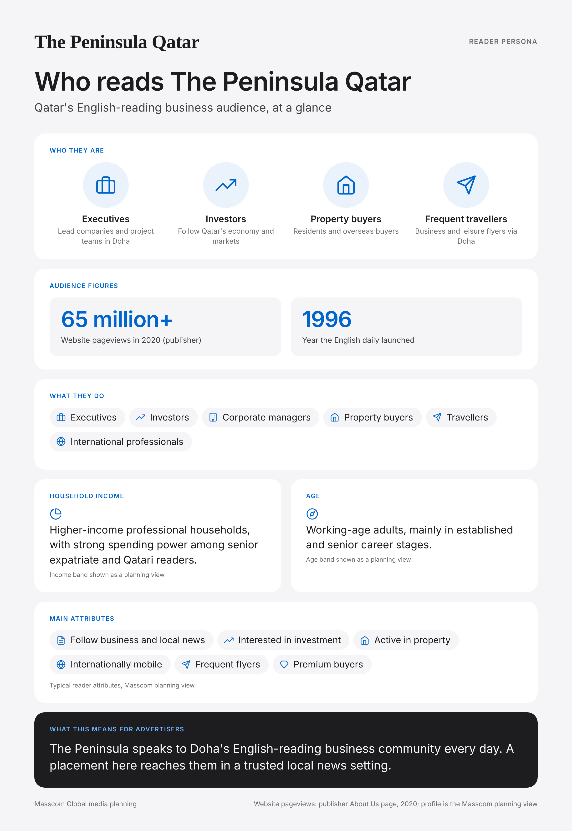 The Peninsula Qatar reader persona infographic: who reads The Peninsula Qatar, typical roles, income, age and attributes of its business and investor audience in Qatar