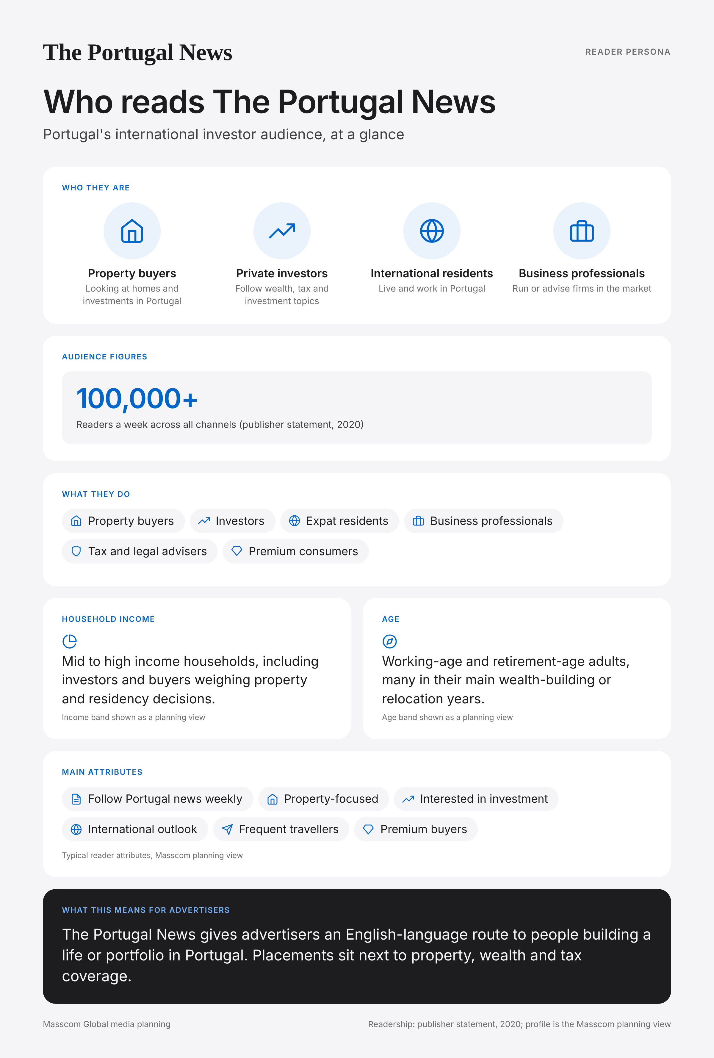 The Portugal News reader persona infographic: who reads The Portugal News, typical roles, income, age and attributes of its business and investor audience in Portugal