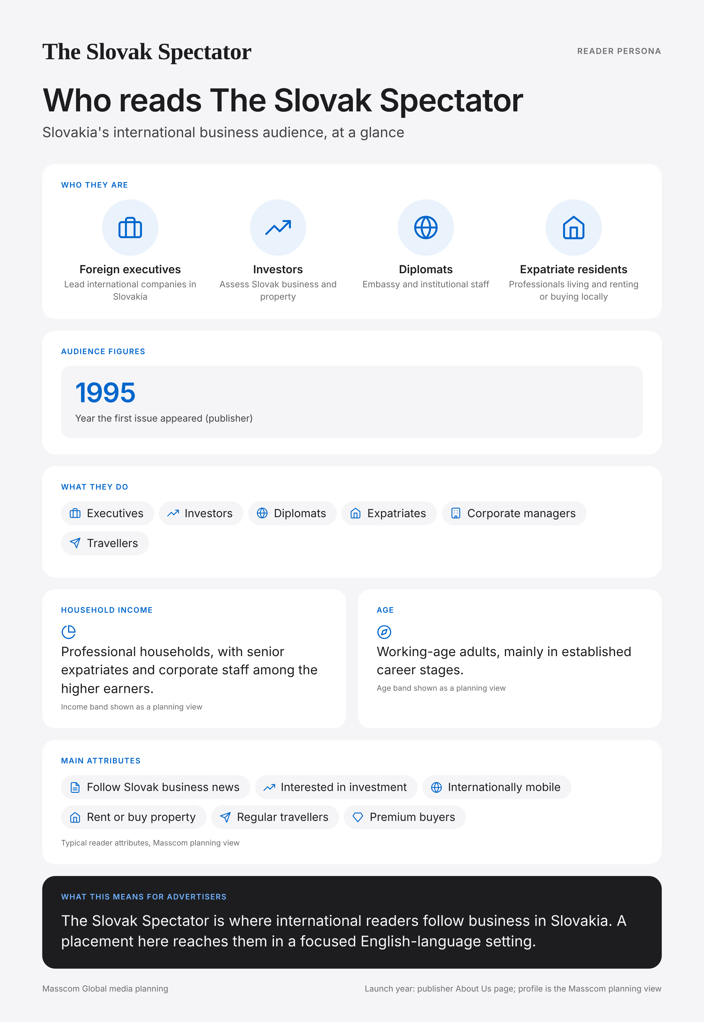 The Slovak Spectator reader persona infographic: who reads The Slovak Spectator, typical roles, income, age and attributes of its business and investor audience in Slovakia