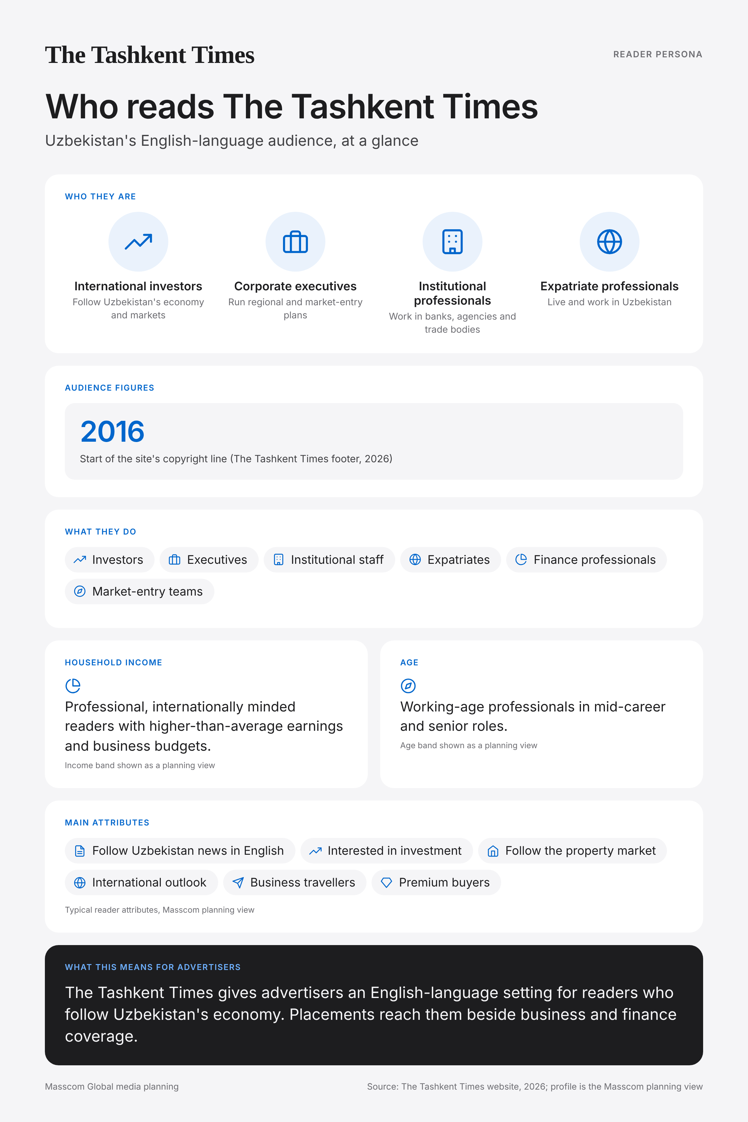The Tashkent Times reader persona infographic: who reads The Tashkent Times, typical roles, income, age and attributes of its business and investor audience in Uzbekistan