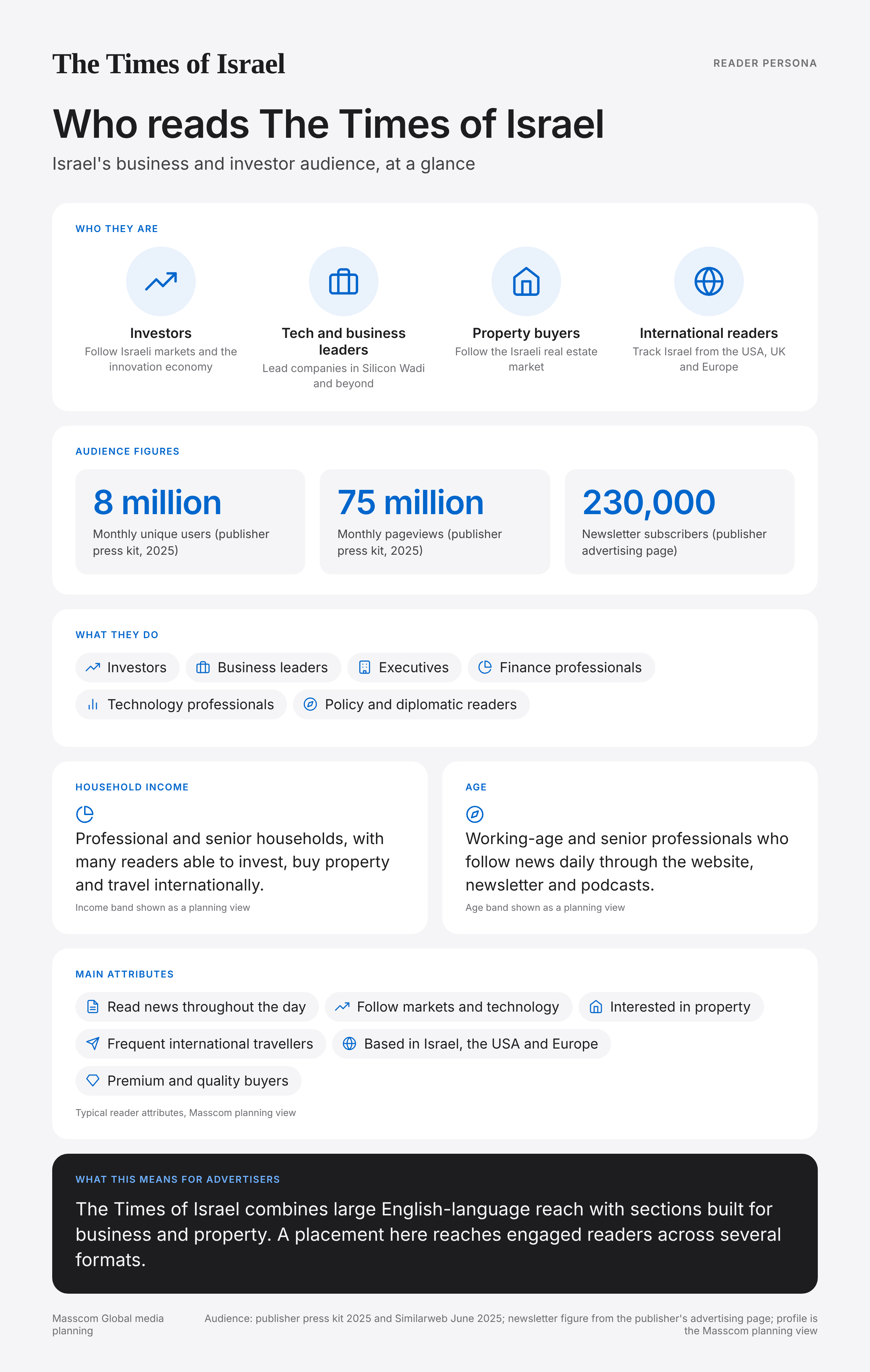 The Times of Israel reader persona infographic: who reads The Times of Israel, typical roles, income, age and attributes of its business and investor audience in Israel