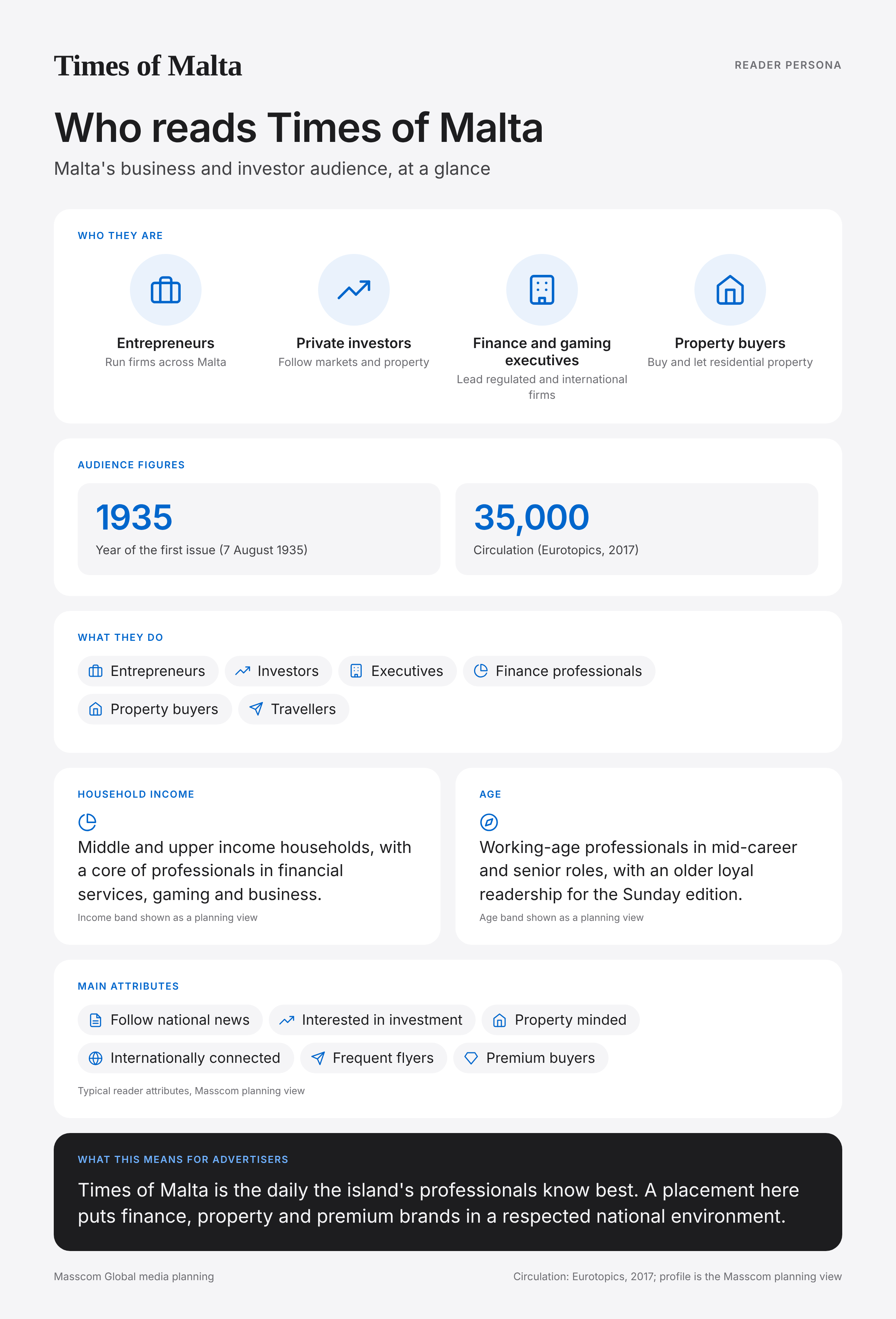 Times of Malta reader persona infographic: who reads Times of Malta, typical roles, income, age and attributes of its business and investor audience in Malta