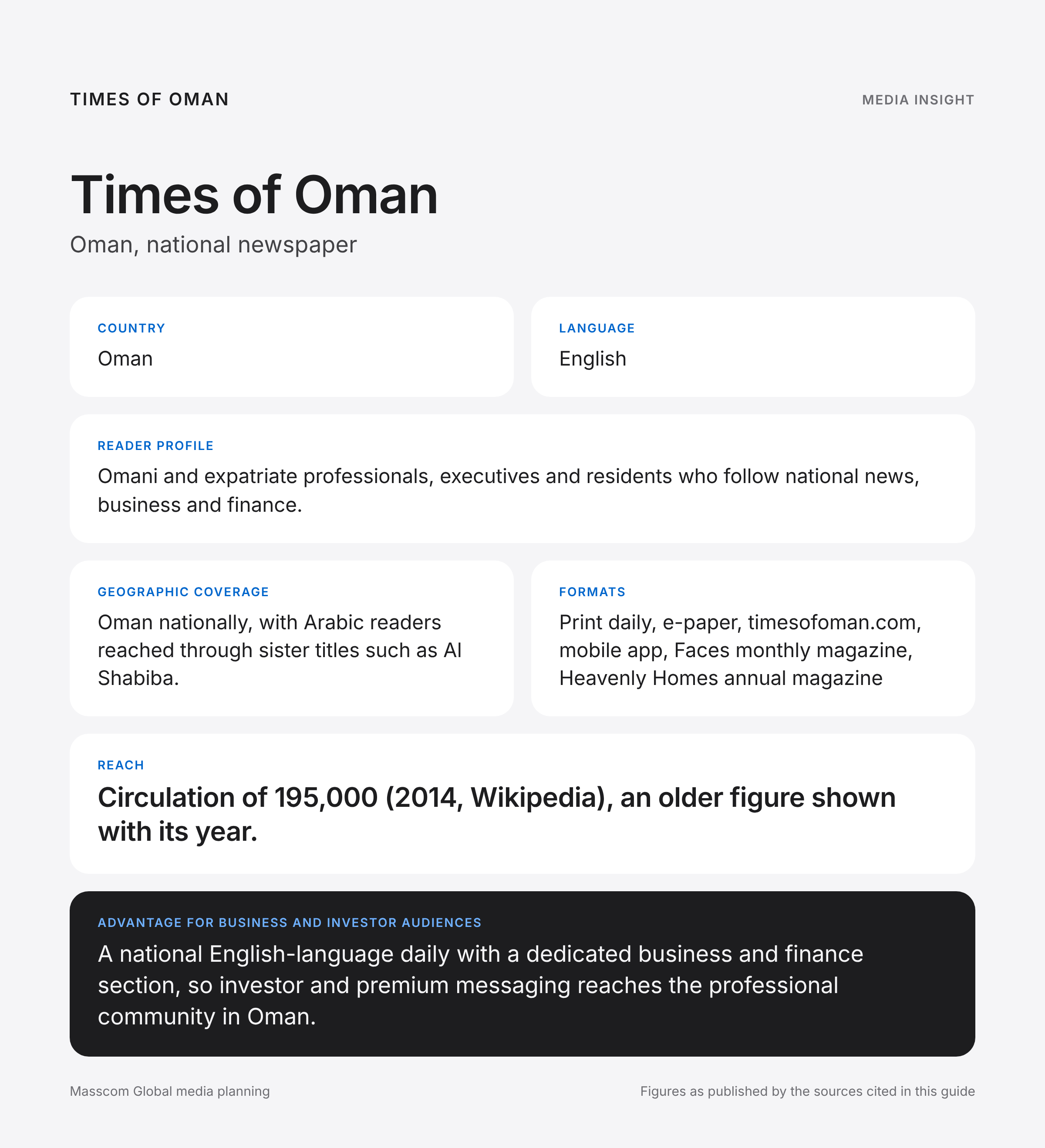 Times of Oman media insights infographic: reader profile, geographic coverage and reach for business and investor audiences in Oman