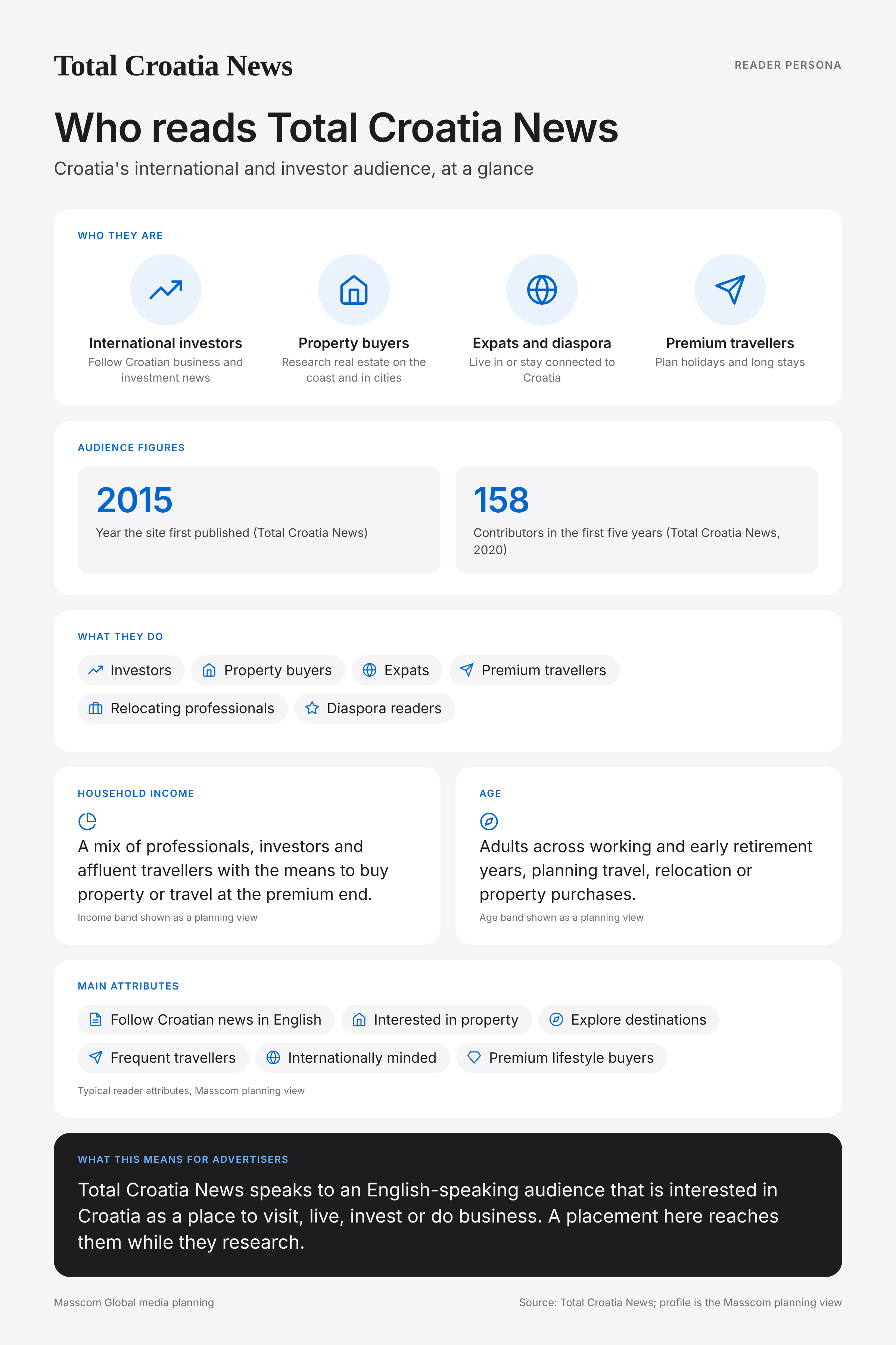 Total Croatia News reader persona infographic: who reads Total Croatia News, typical roles, income, age and attributes of its business and investor audience in Croatia