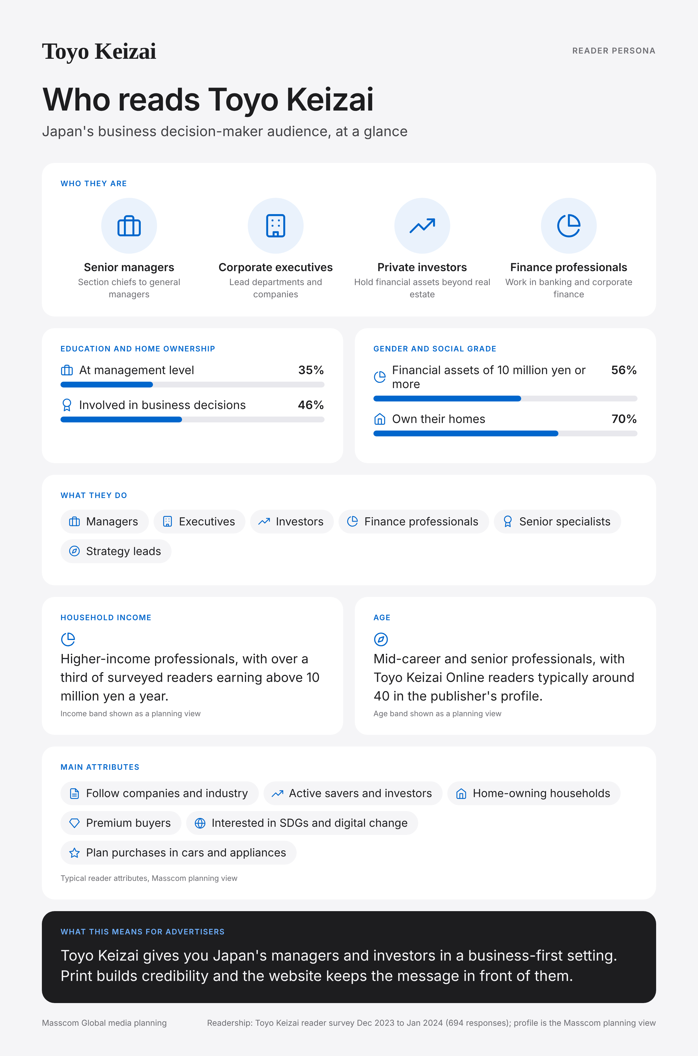 Toyo Keizai reader persona infographic: who reads Toyo Keizai, typical roles, income, age and attributes of its business and investor audience in Japan