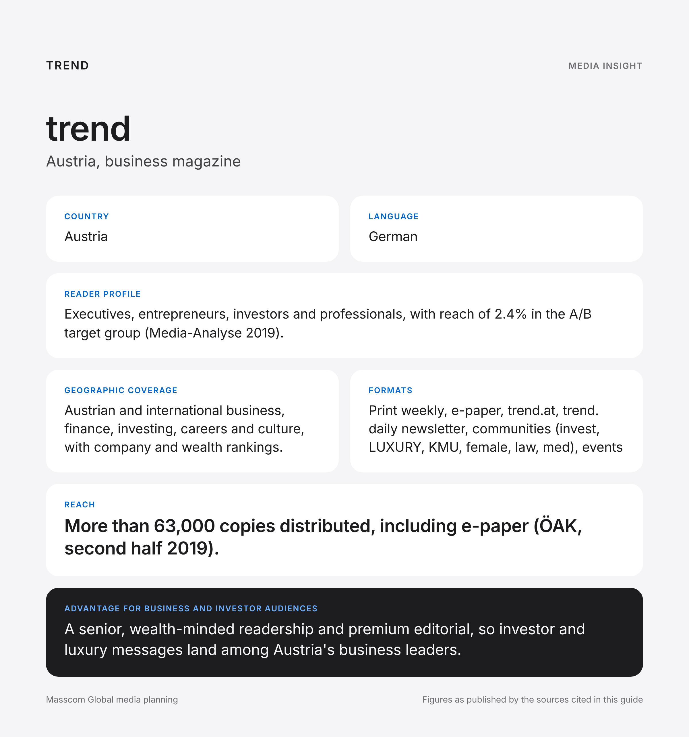 trend media insights infographic: reader profile, geographic coverage and reach for business and investor audiences in Austria