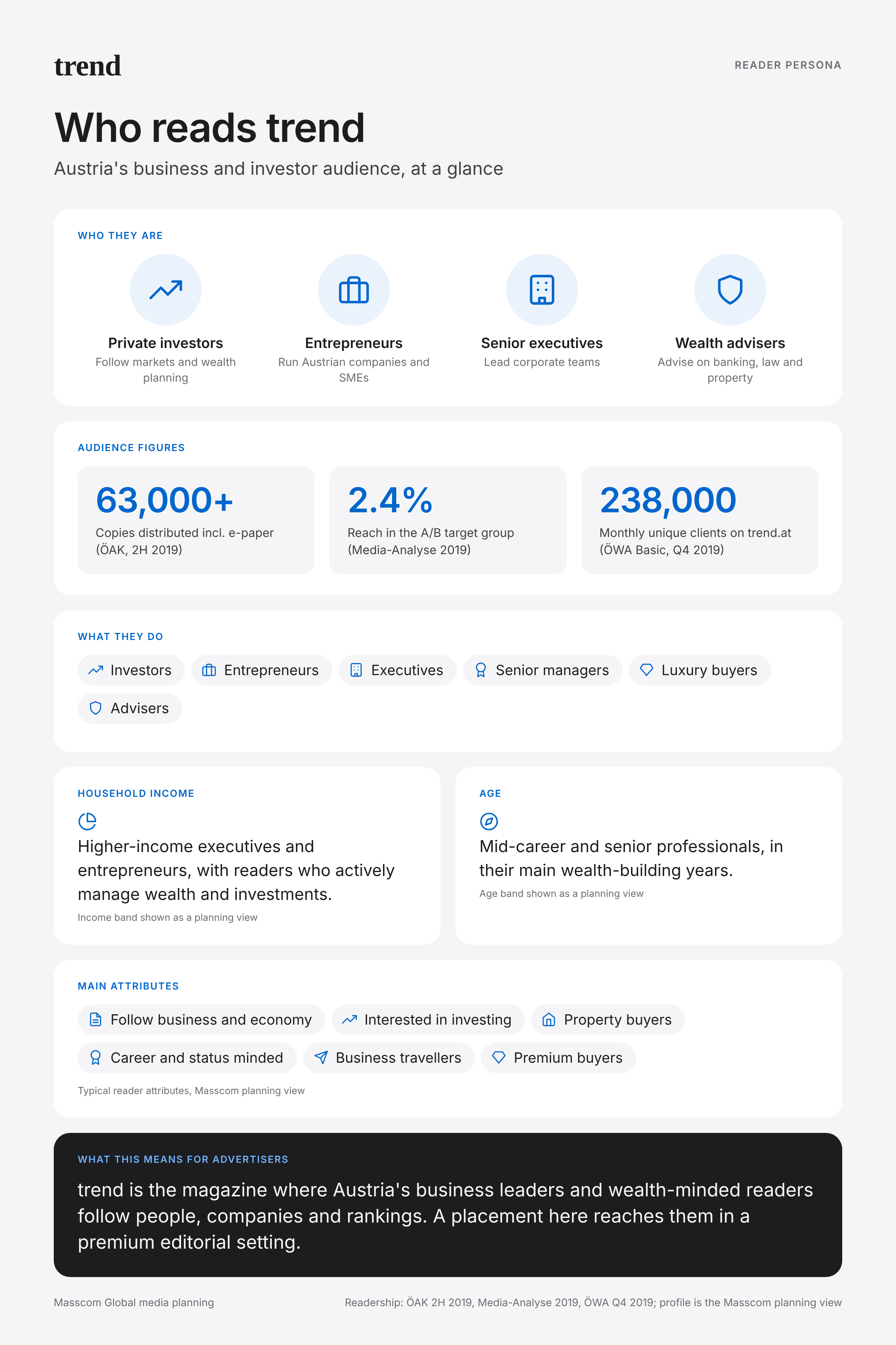 trend reader persona infographic: who reads trend, typical roles, income, age and attributes of its business and investor audience in Austria
