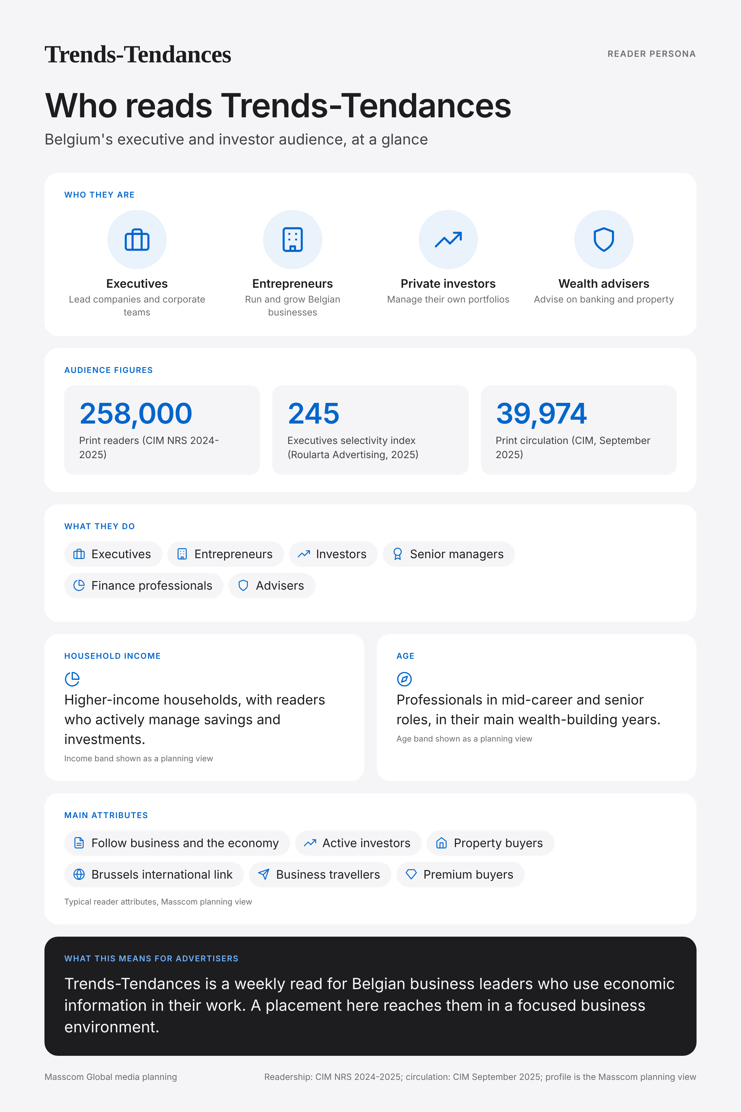 Trends-Tendances reader persona infographic: who reads Trends-Tendances, typical roles, income, age and attributes of its business and investor audience in Belgium