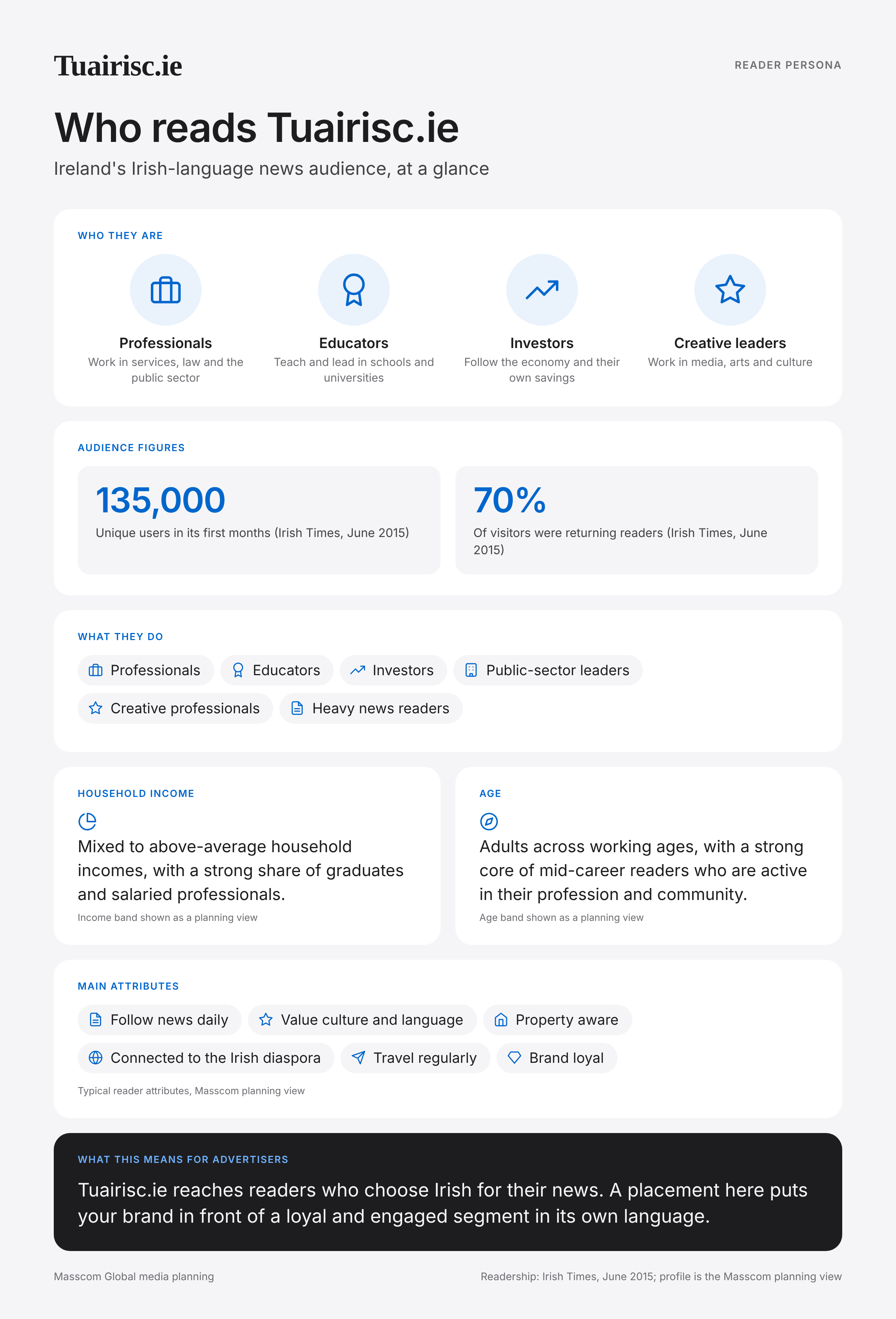 Tuairisc.ie reader persona infographic: who reads Tuairisc.ie, typical roles, income, age and attributes of its business and investor audience in Ireland